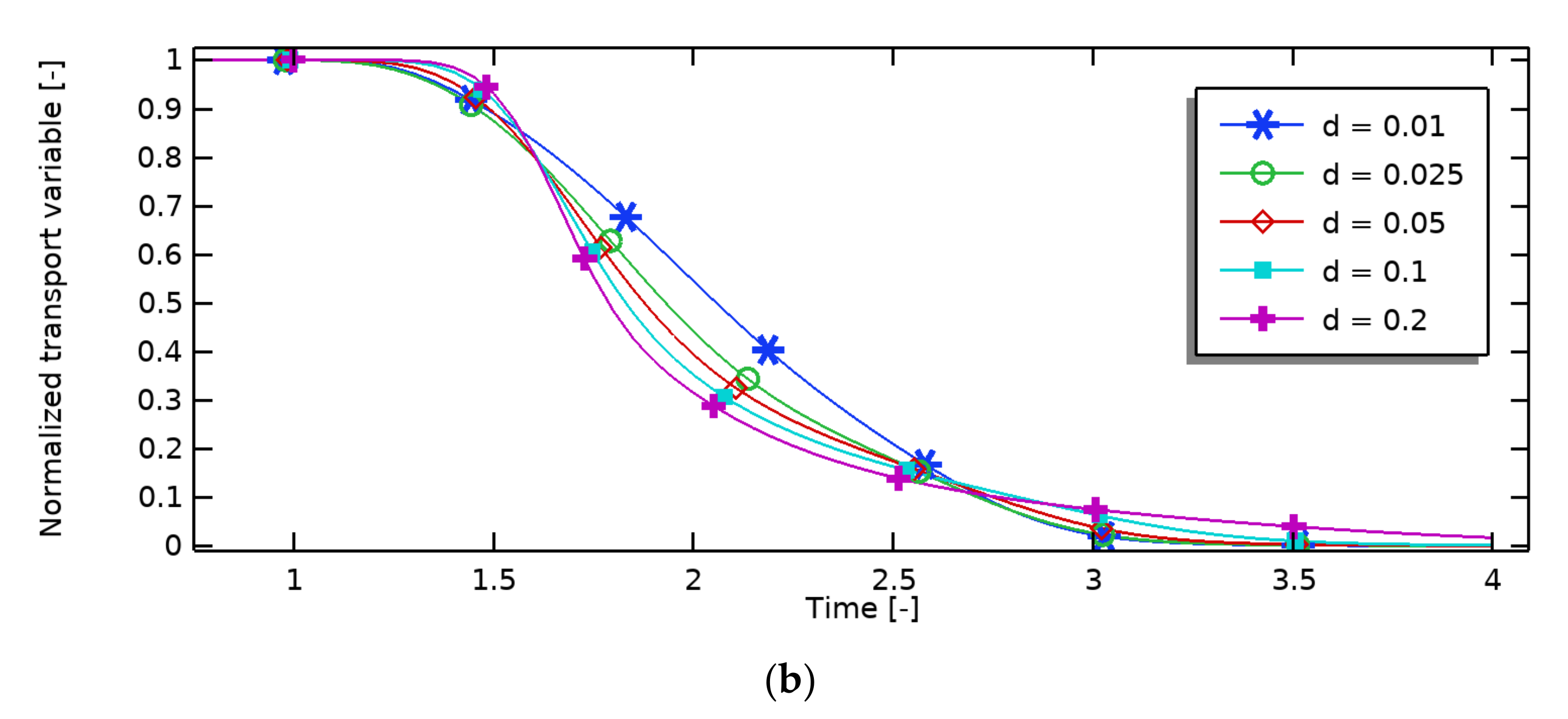 Fluids 06 00358 g008b