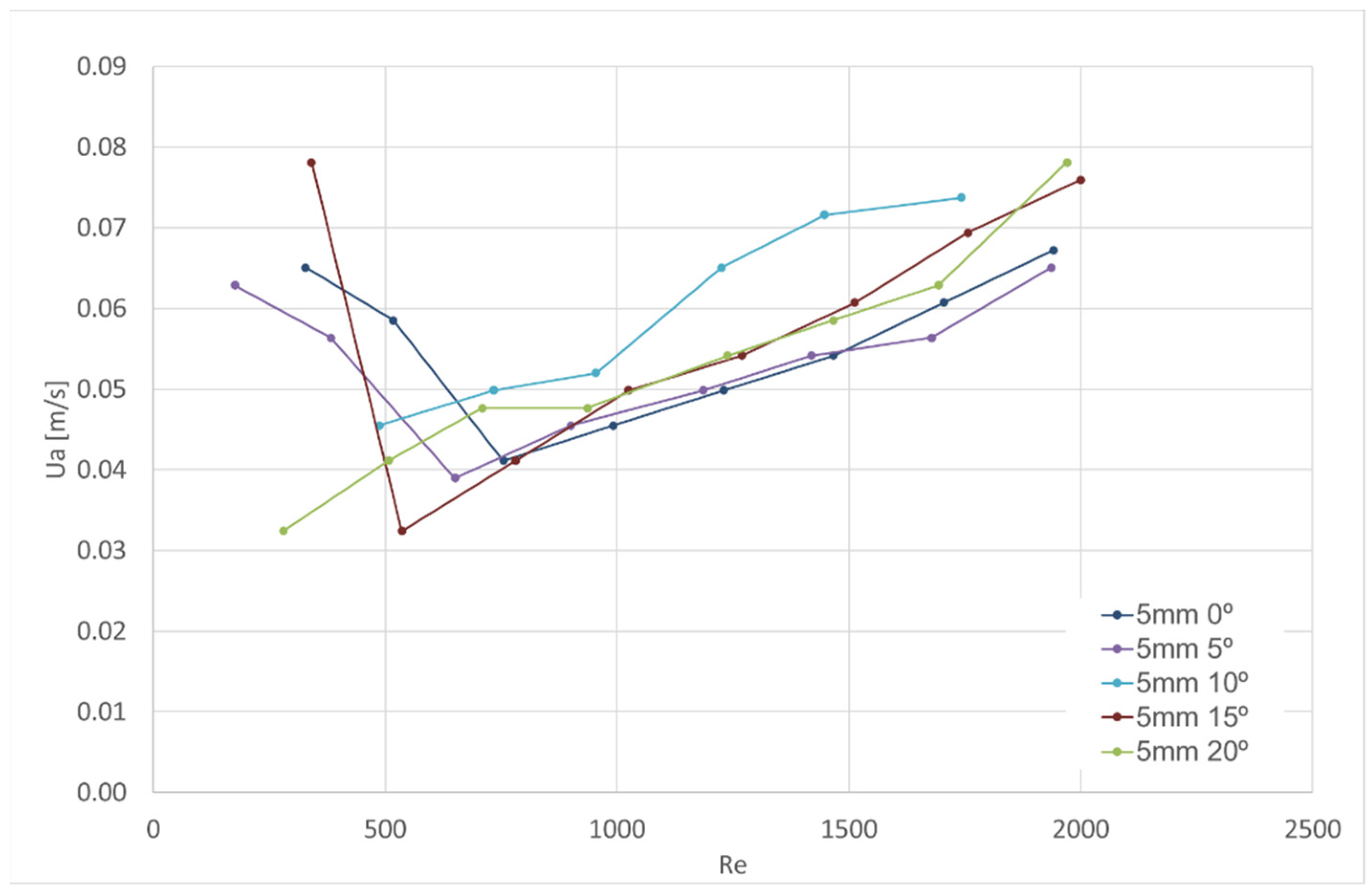 Fluids 06 00359 g006 550