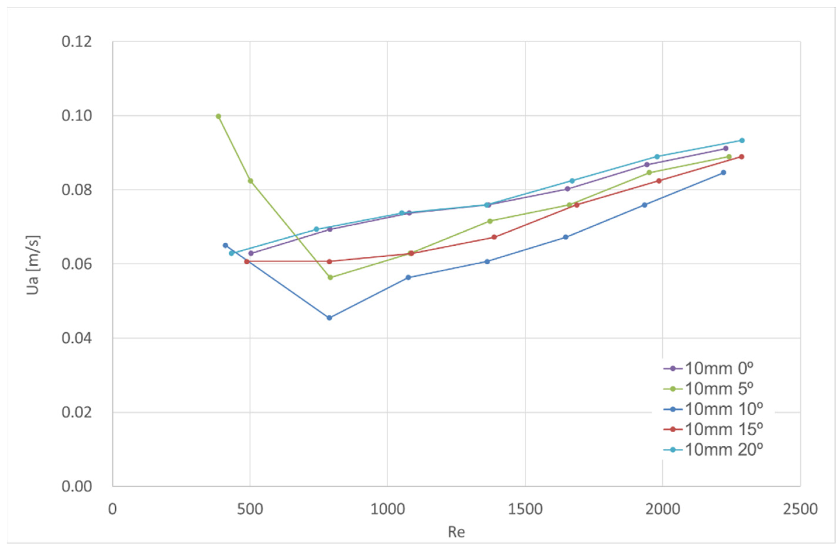 Fluids 06 00359 g007 550