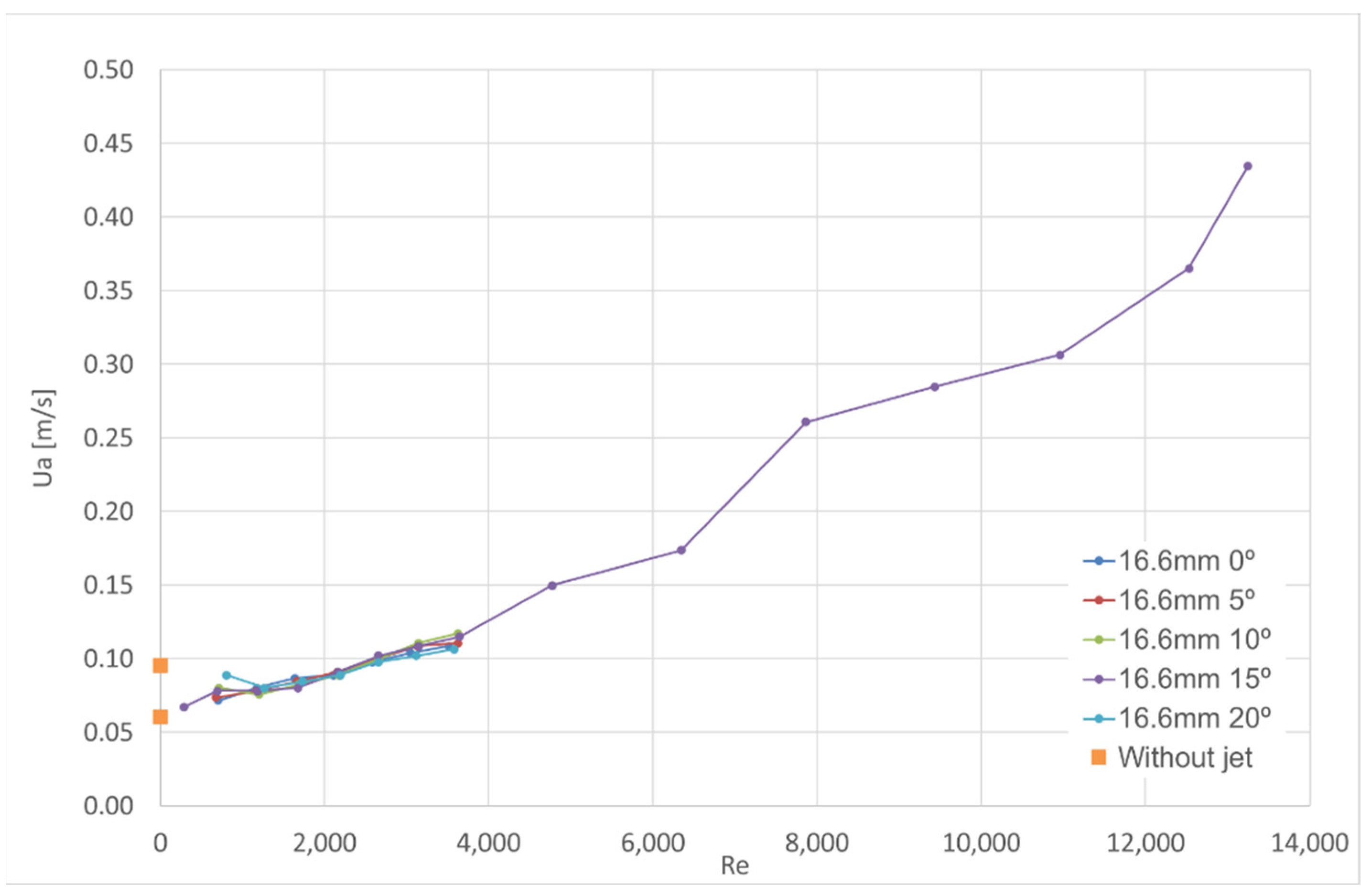 Fluids 06 00359 g008a 550