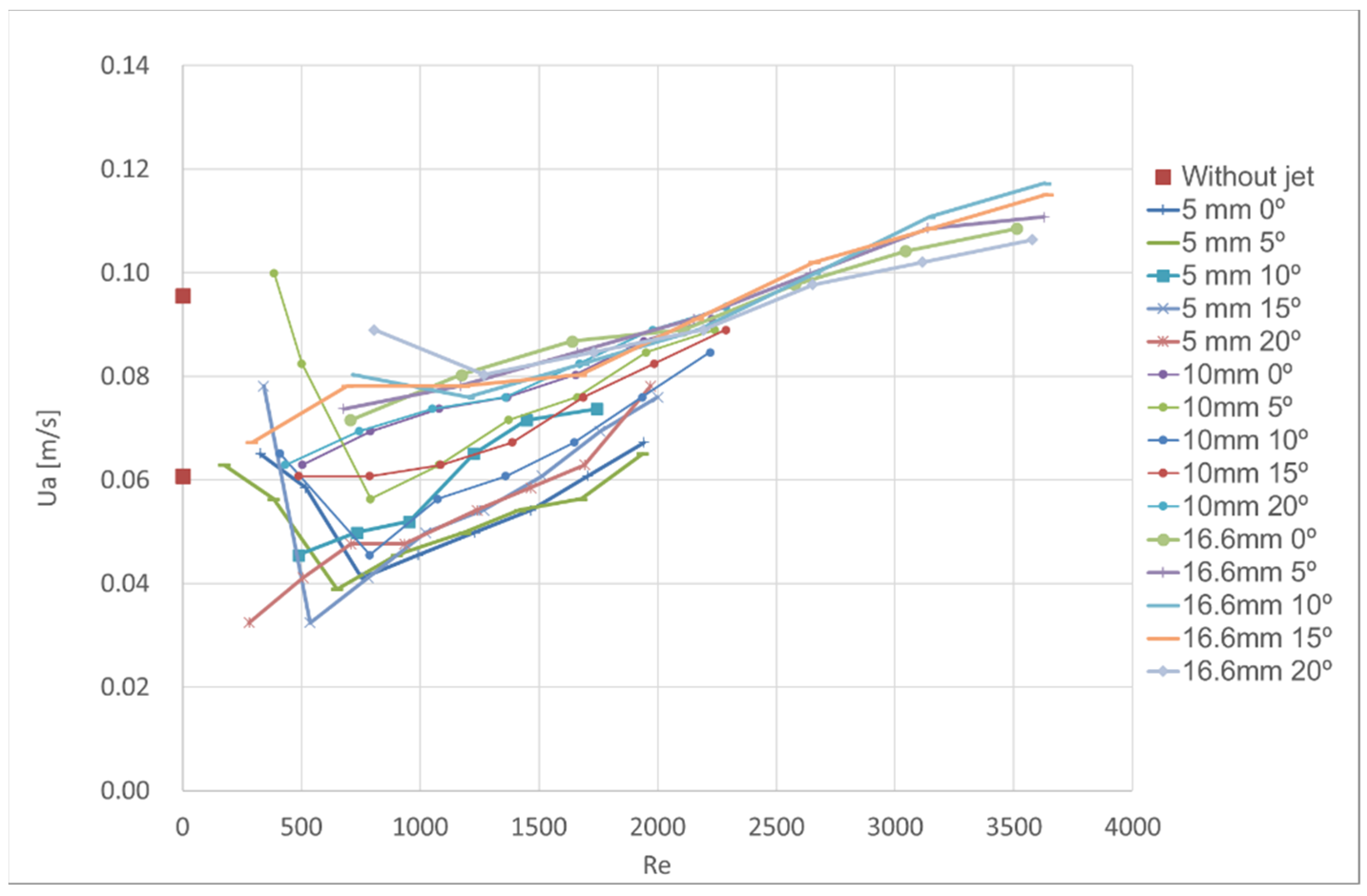 Fluids 06 00359 g009 550