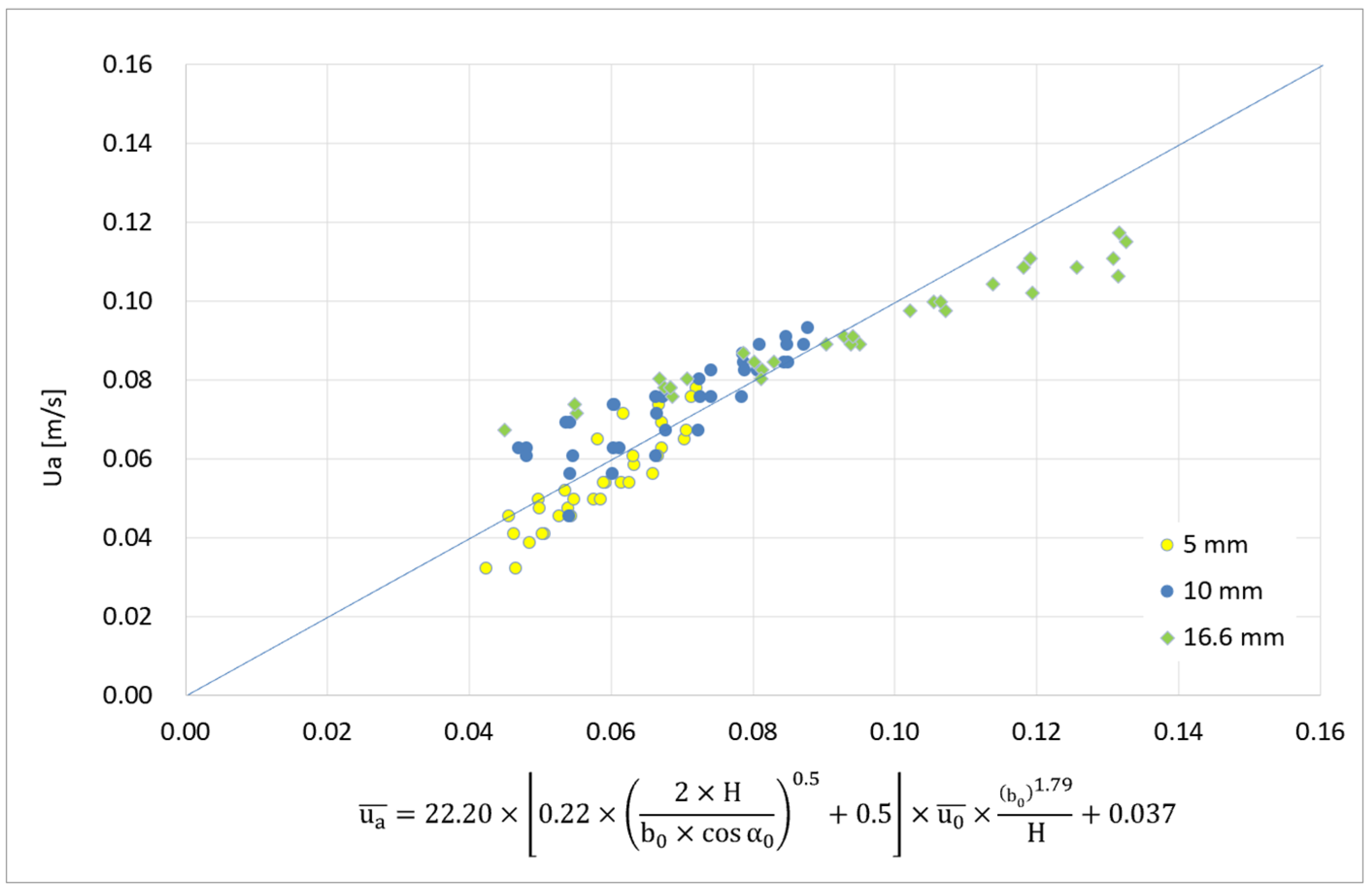 Fluids 06 00359 g011b 550