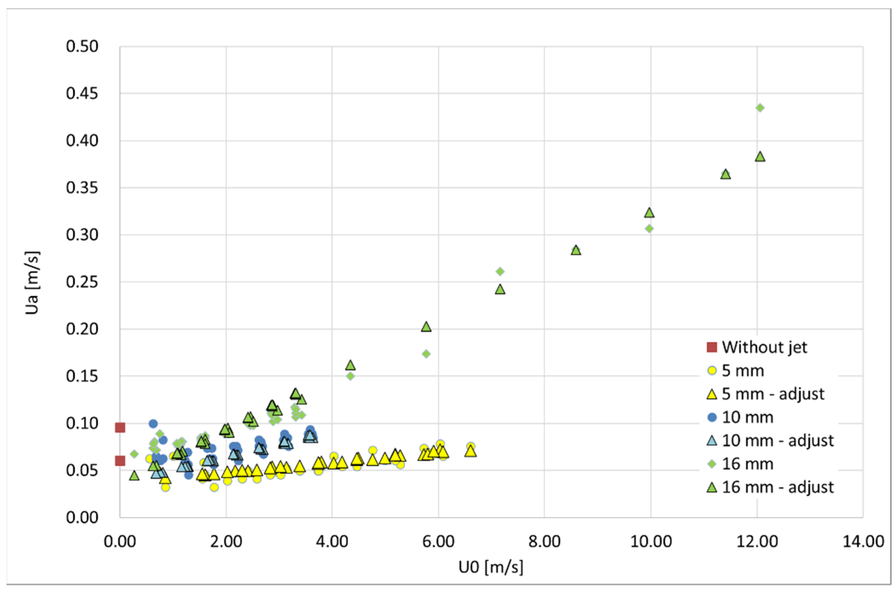 Fluids 06 00359 g012 550
