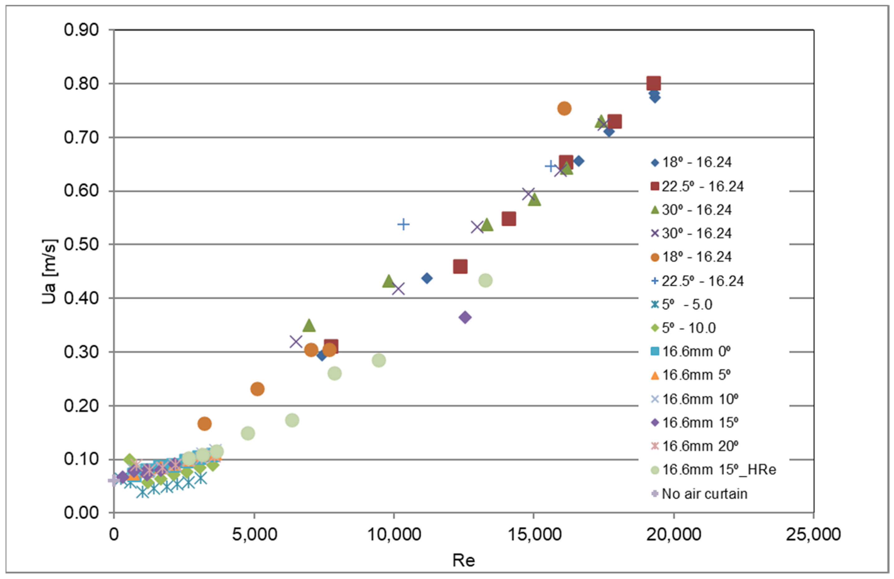 Fluids 06 00359 g013 550