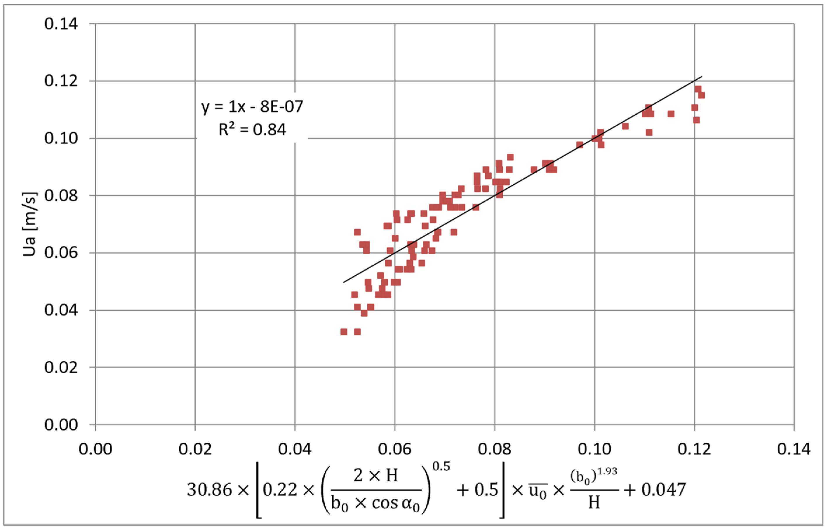 Fluids 06 00359 g015 550