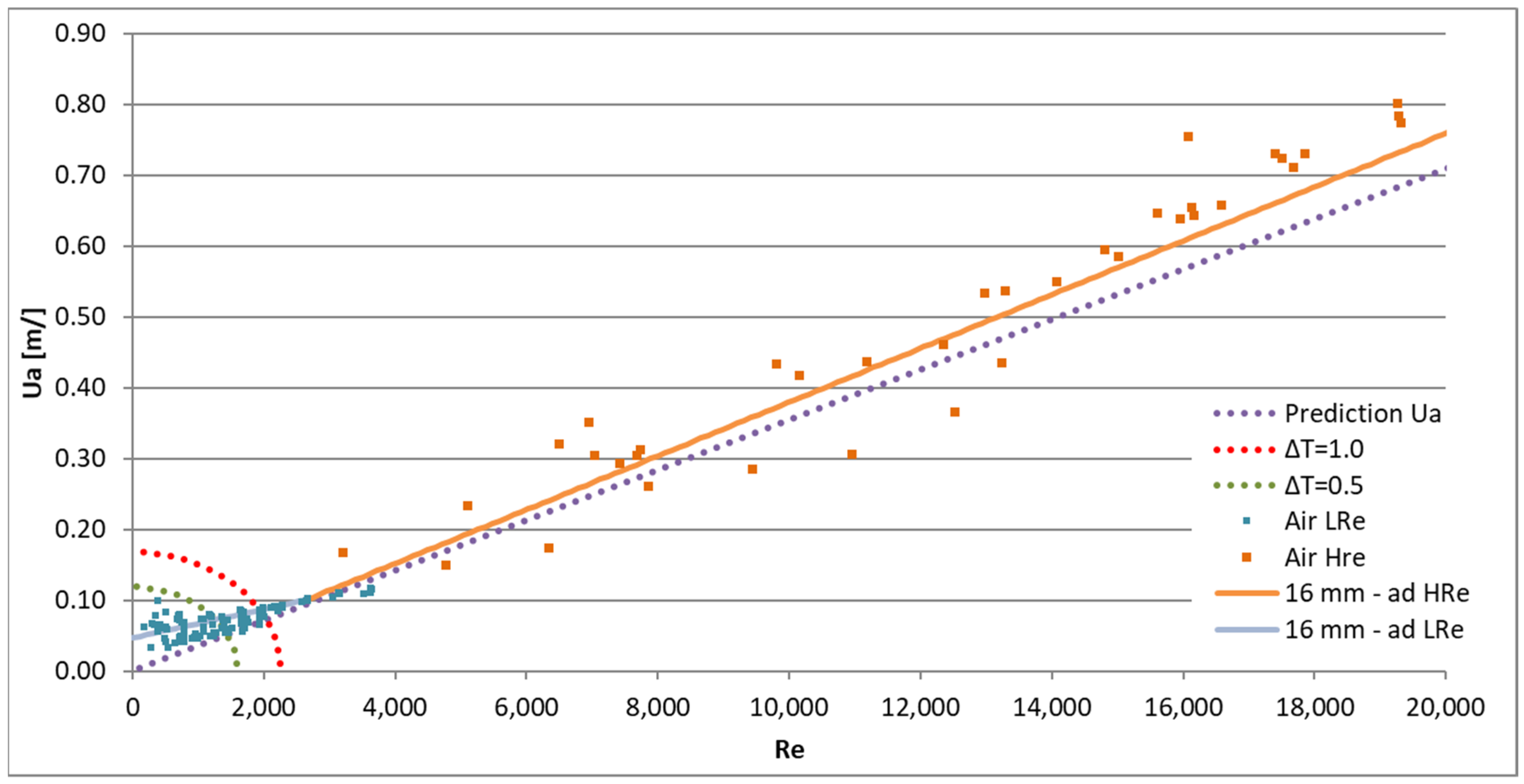Fluids 06 00359 g017a 550