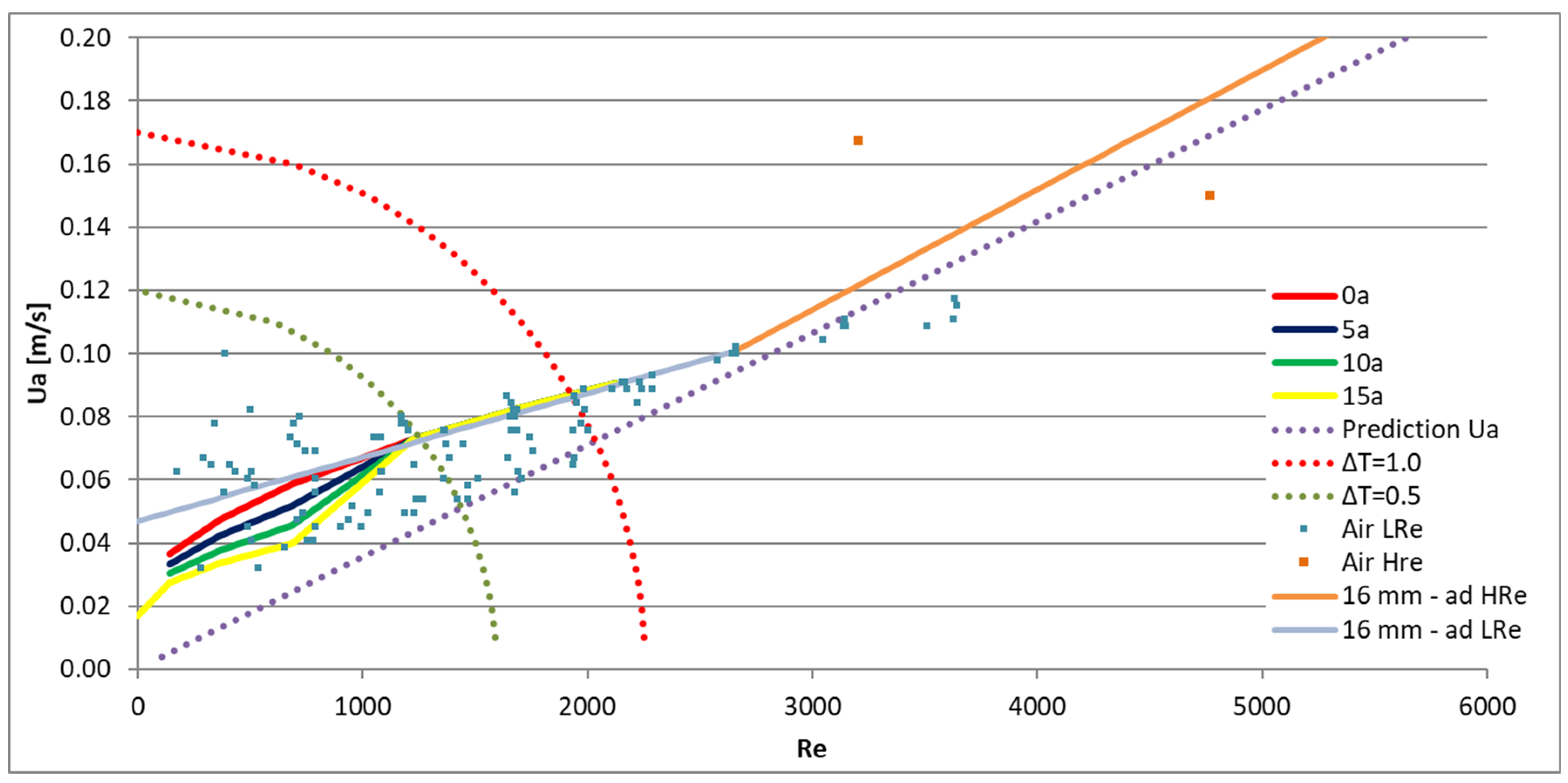 Fluids 06 00359 g018 550