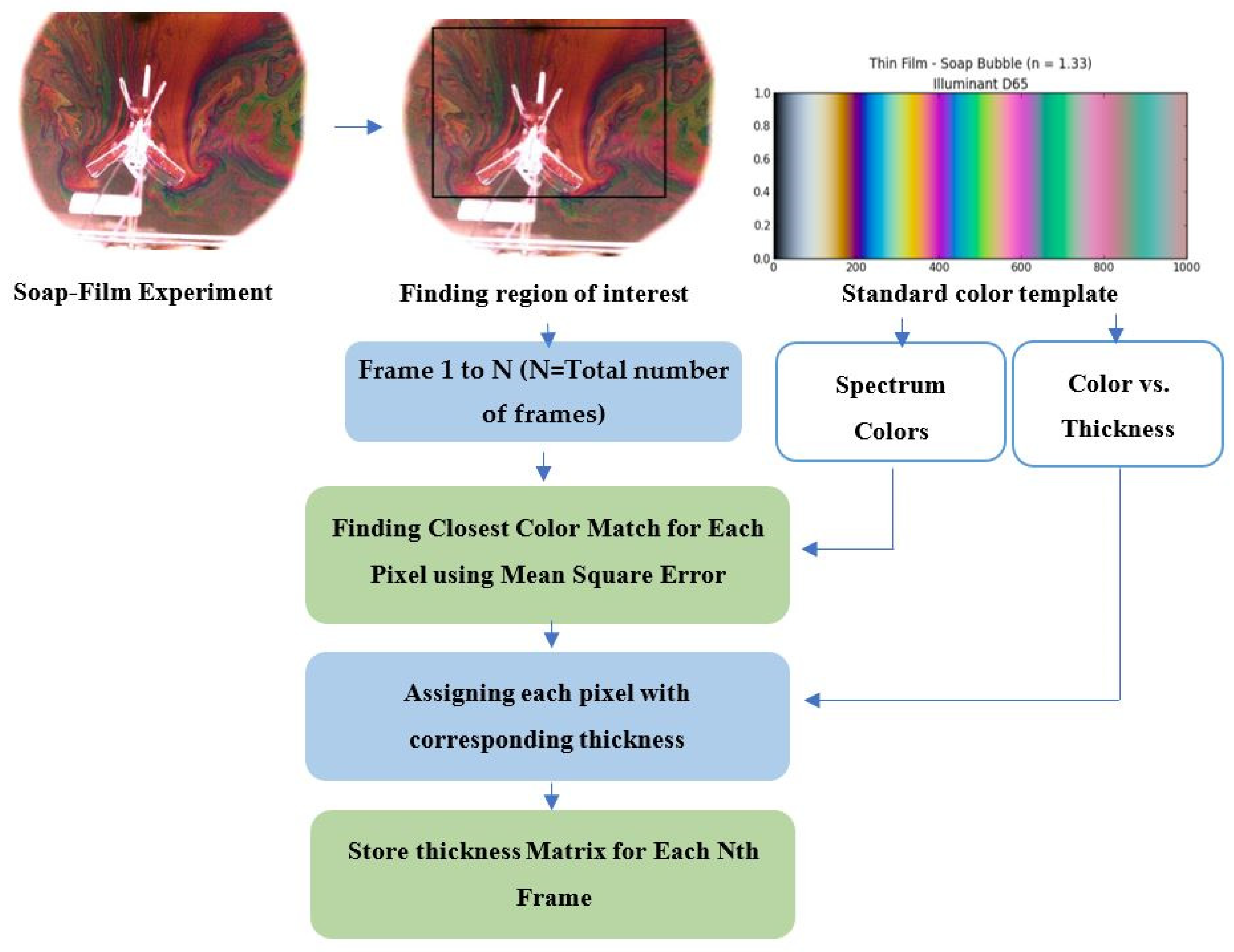 Fluids 06 00361 g007 Fluids 06 00361 g007