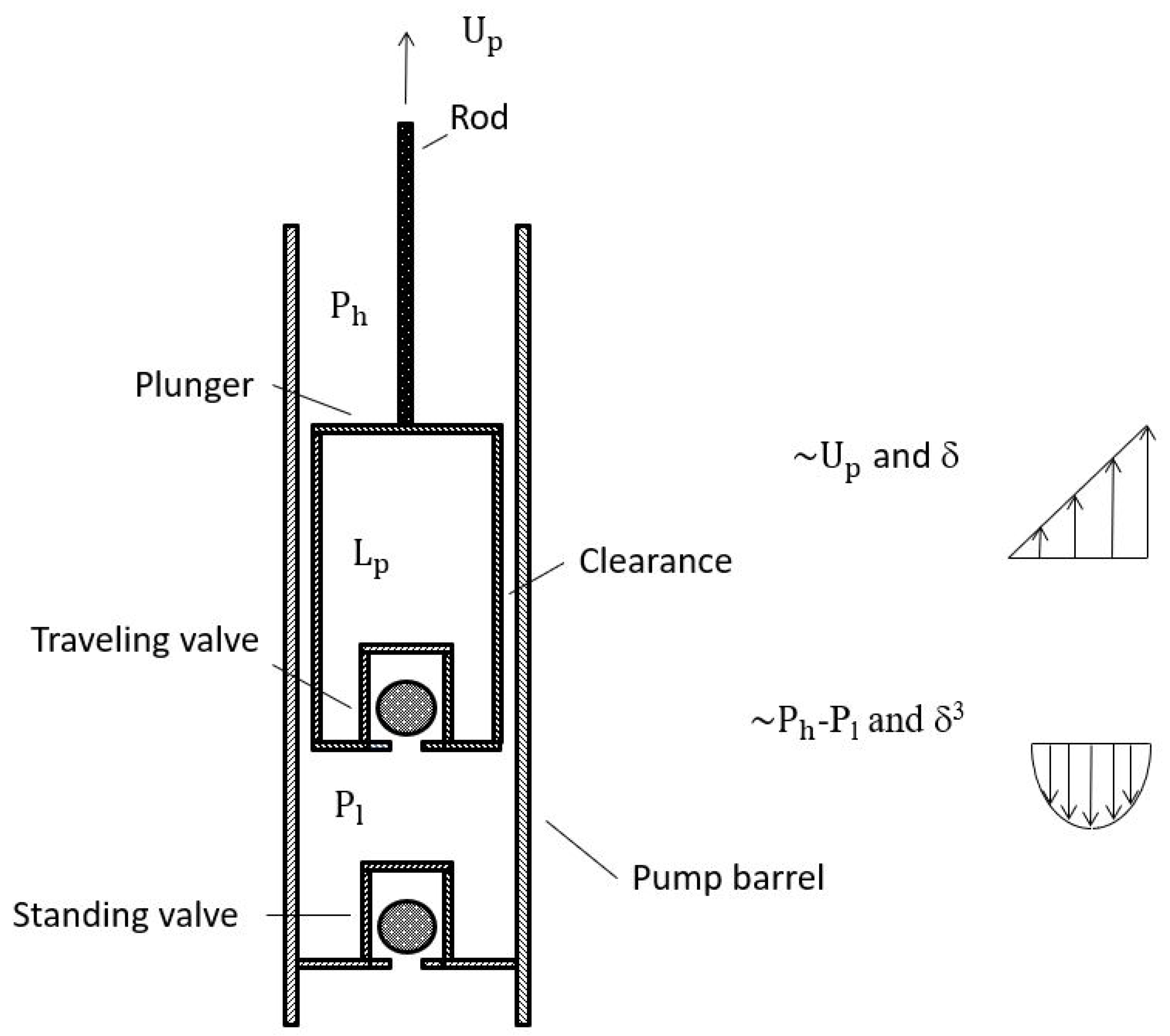 Fluids 06 00362 g001 550