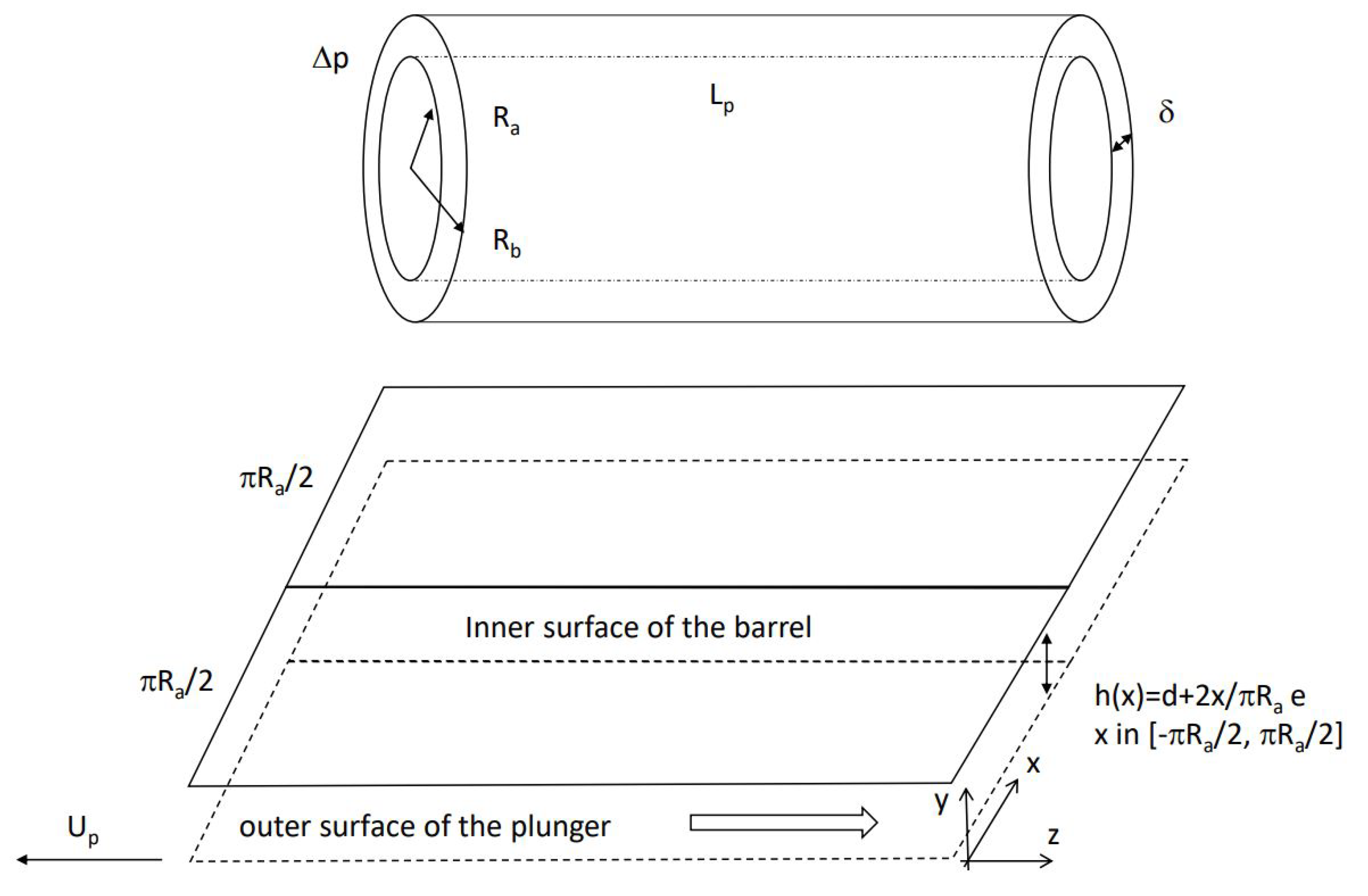 Fluids 06 00362 g002 550