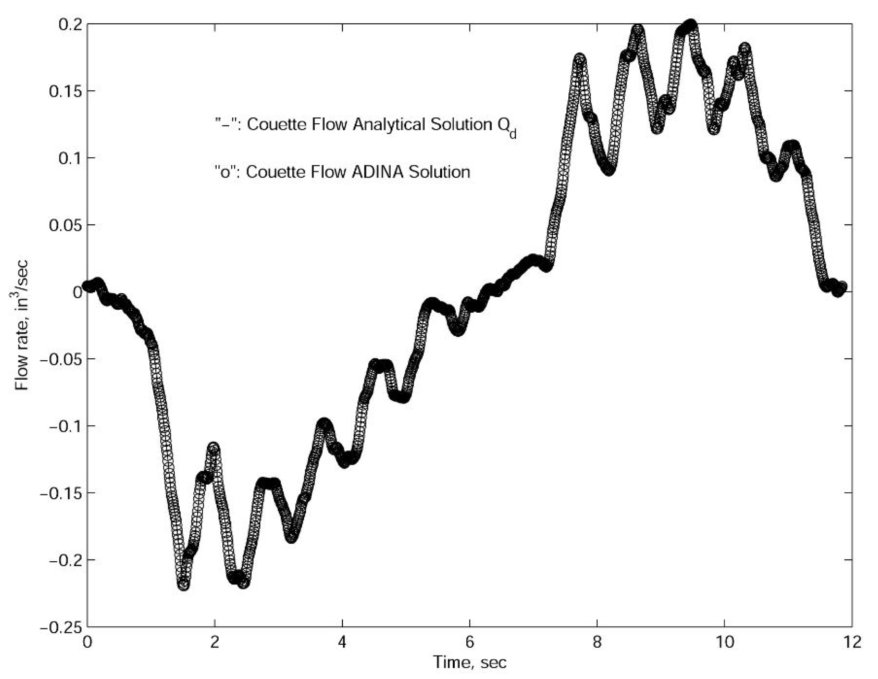 Fluids 06 00362 g005 550