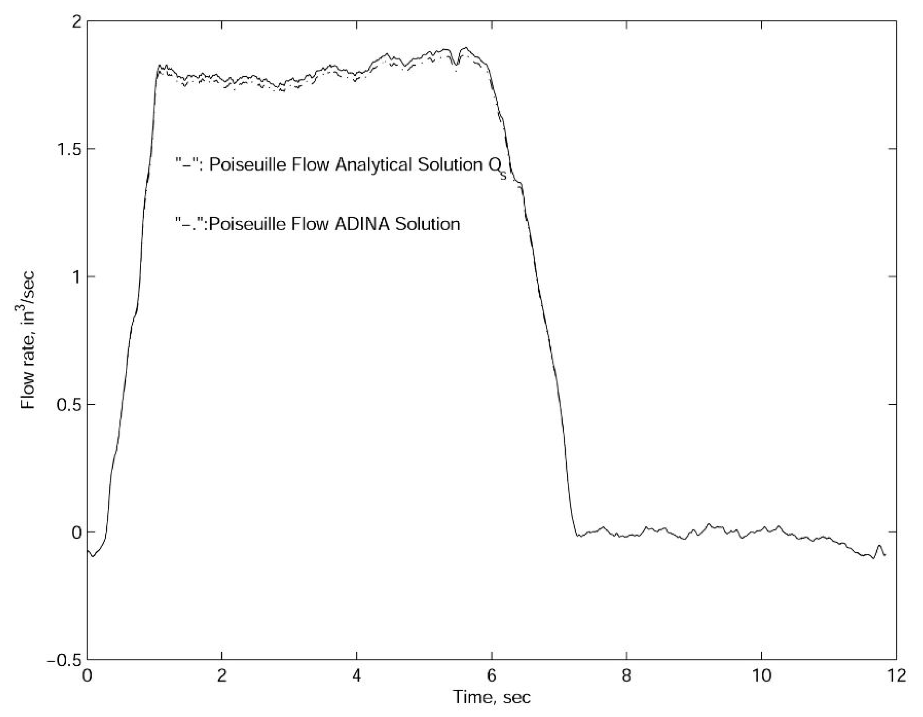 Fluids 06 00362 g006 550