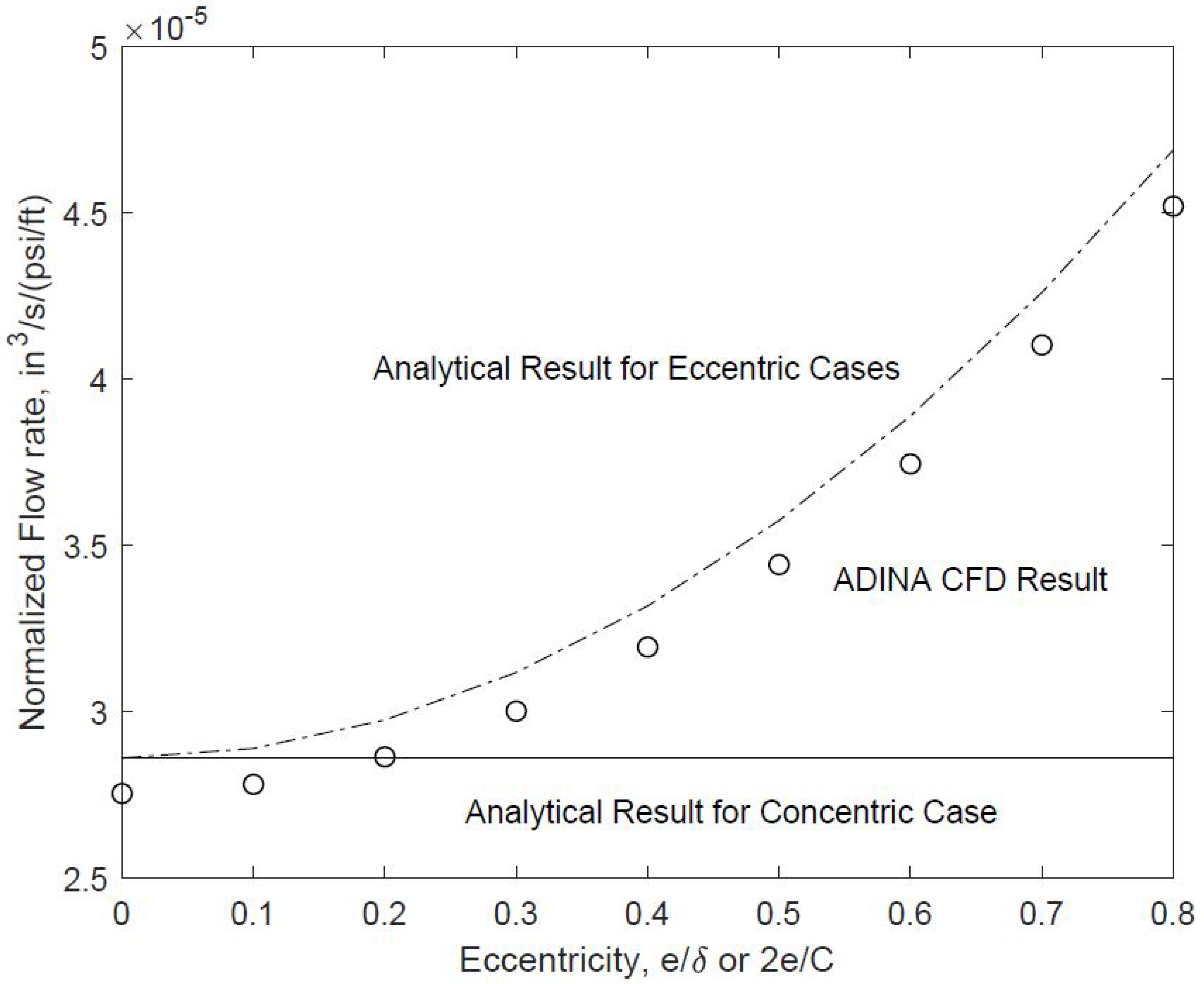 Fluids 06 00362 g007 550