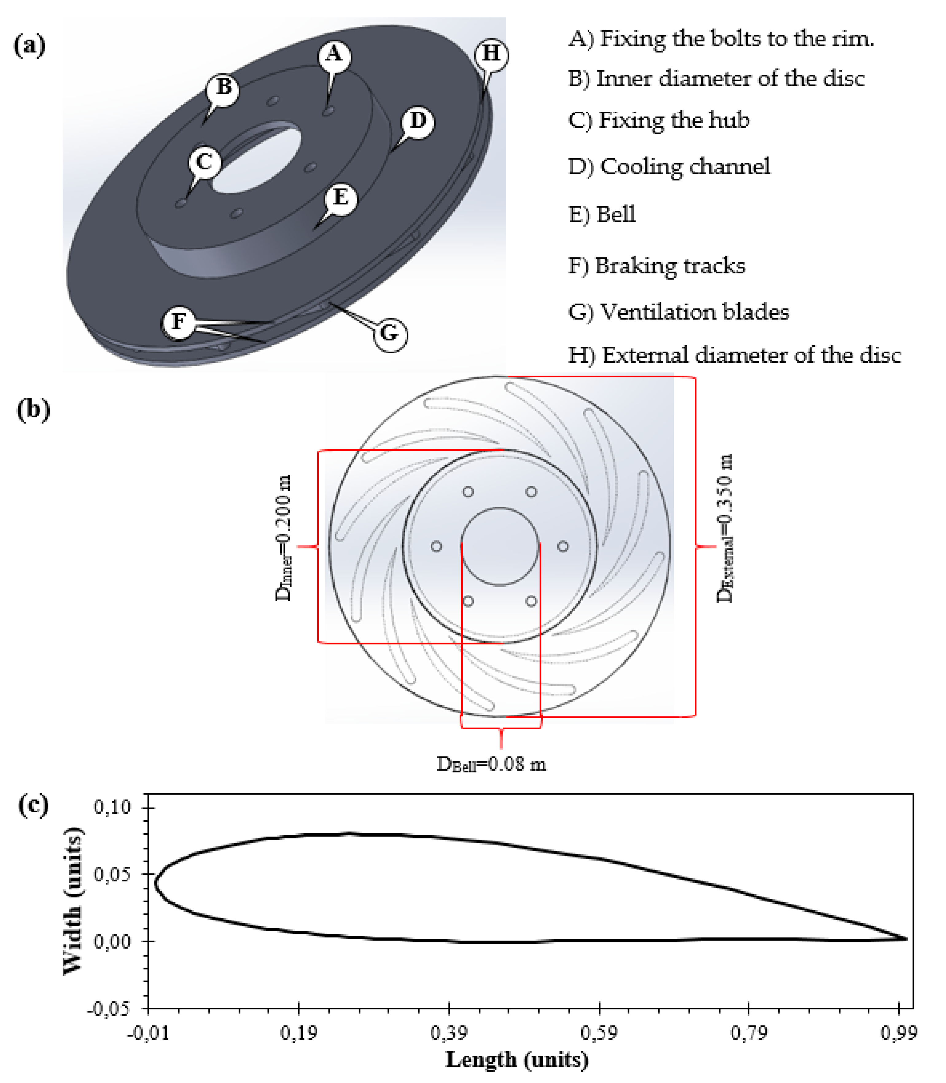 Fluids 06 00363 g001 550