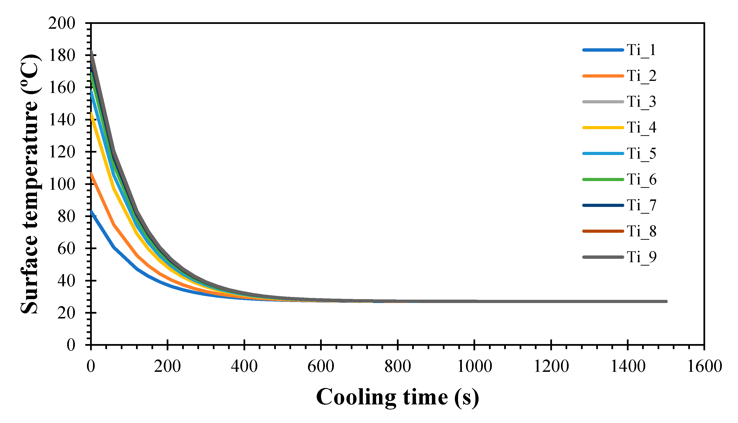Fluids 06 00363 g005 550
