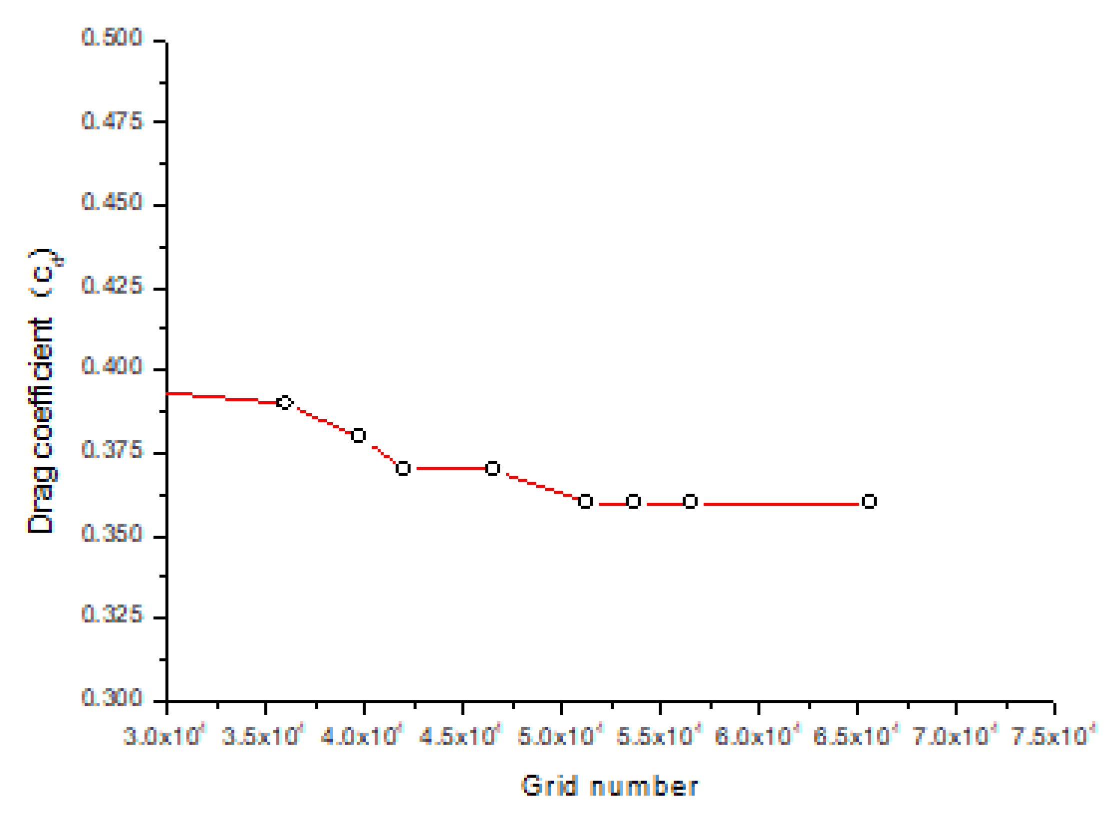 Fluids 06 00365 g002 550