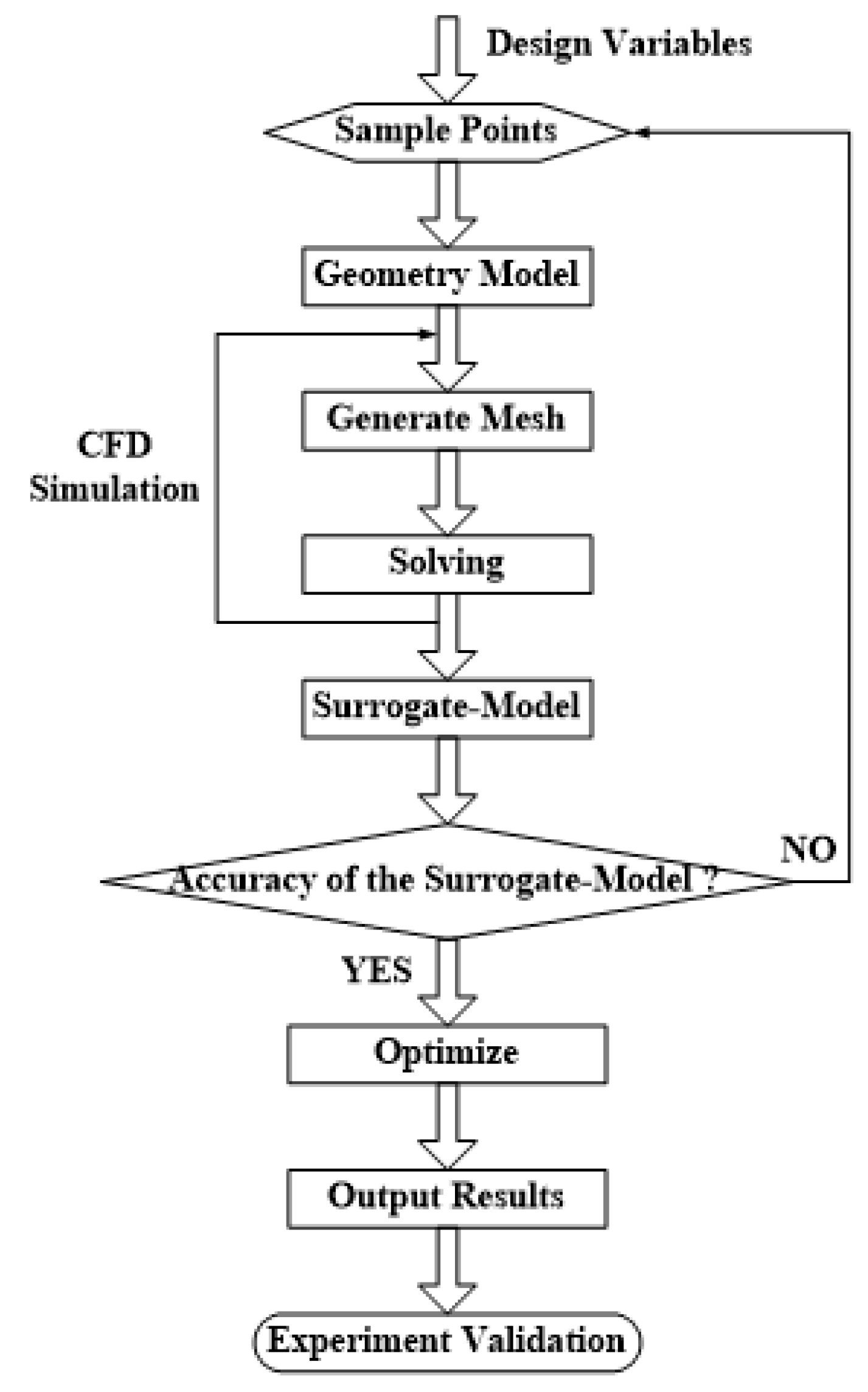 Fluids 06 00365 g007 550
