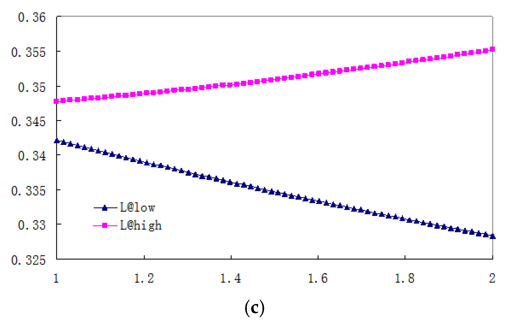 Fluids 06 00365 g009b 550