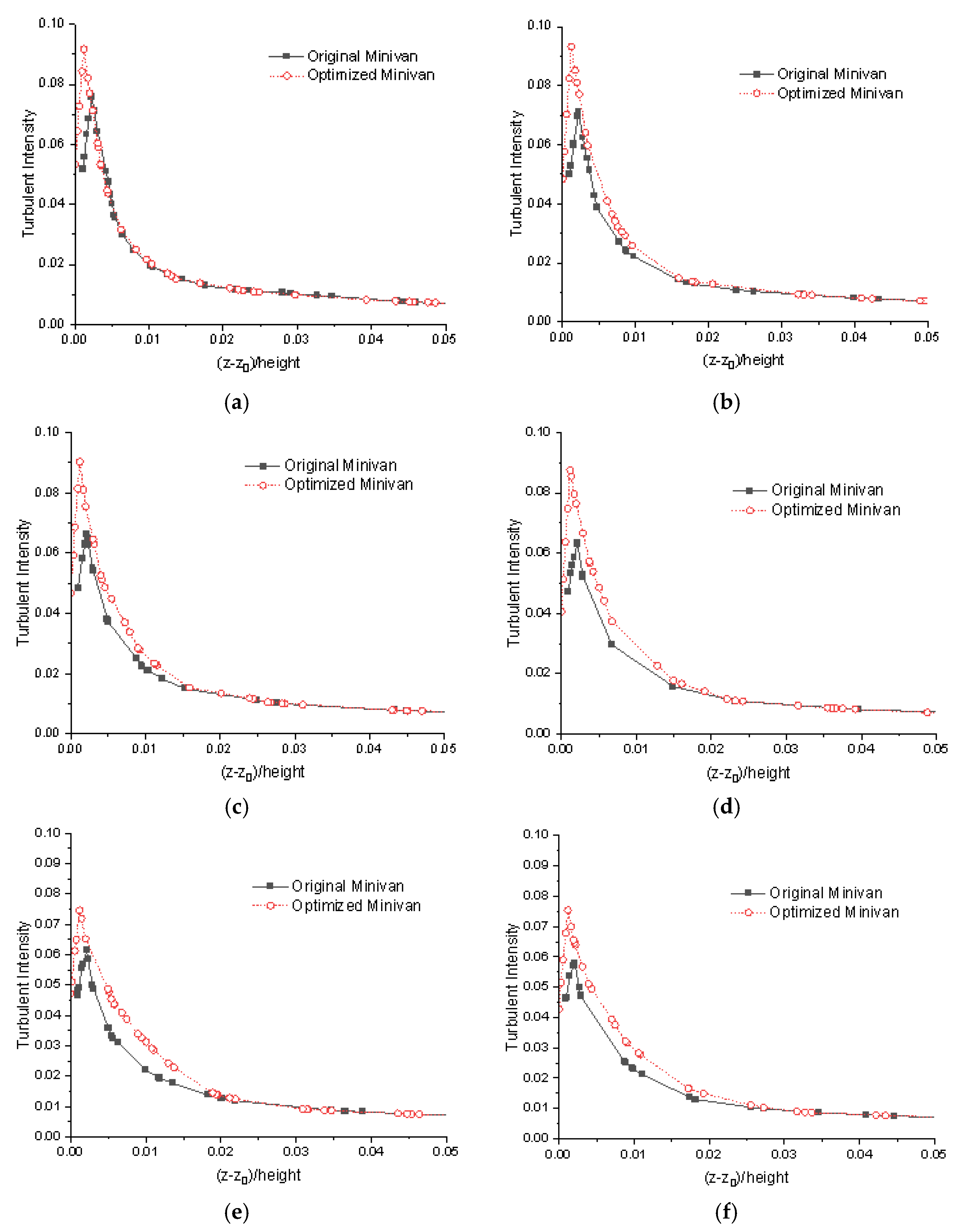 Fluids 06 00365 g012a 550