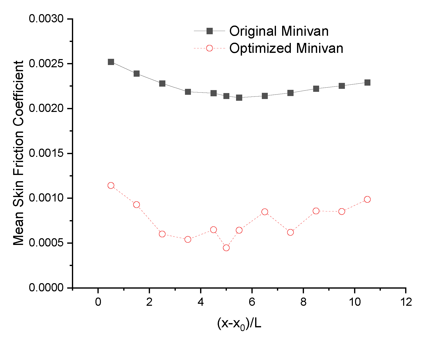 Fluids 06 00365 g013 550