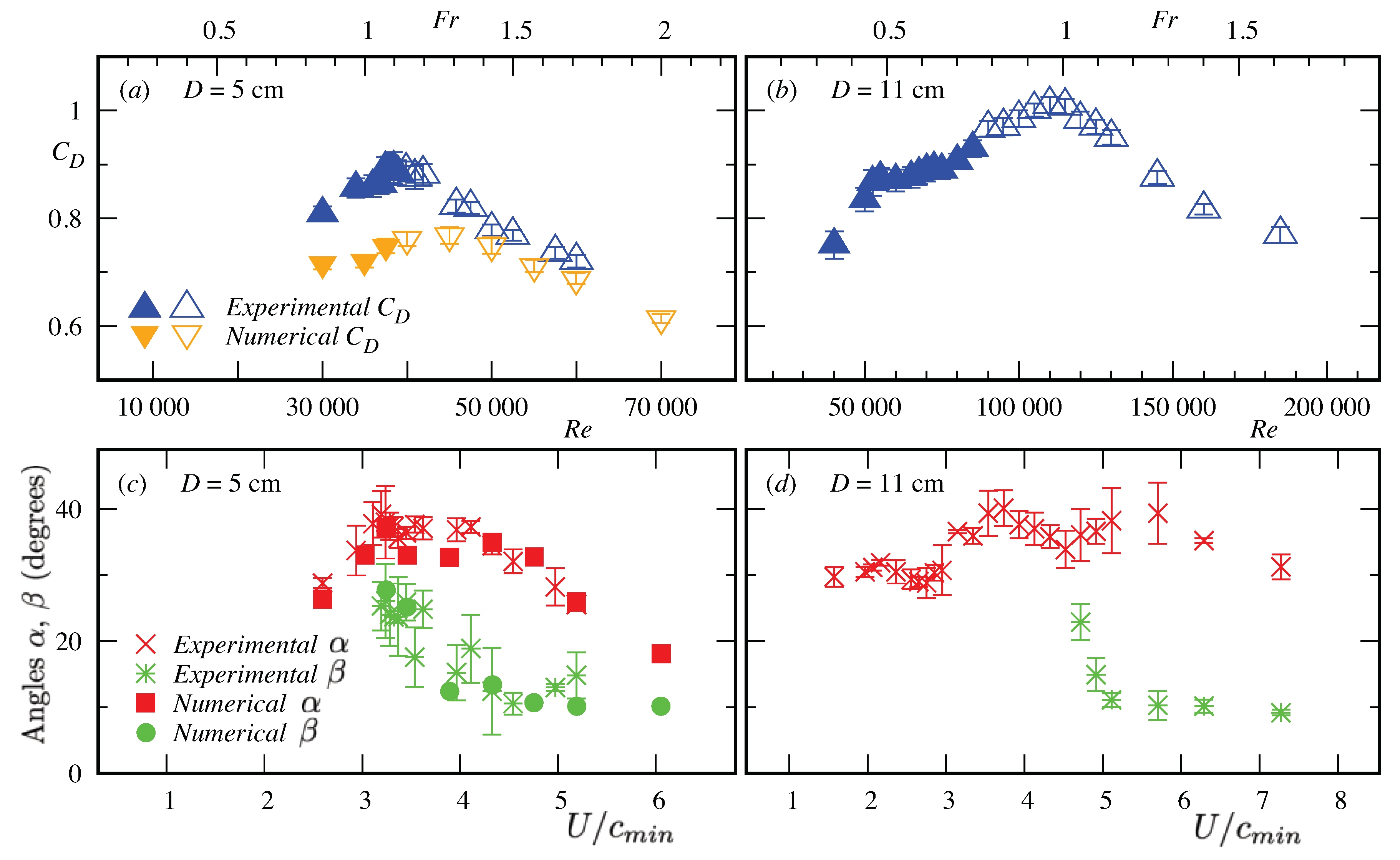 Fluids 06 00367 g006 550