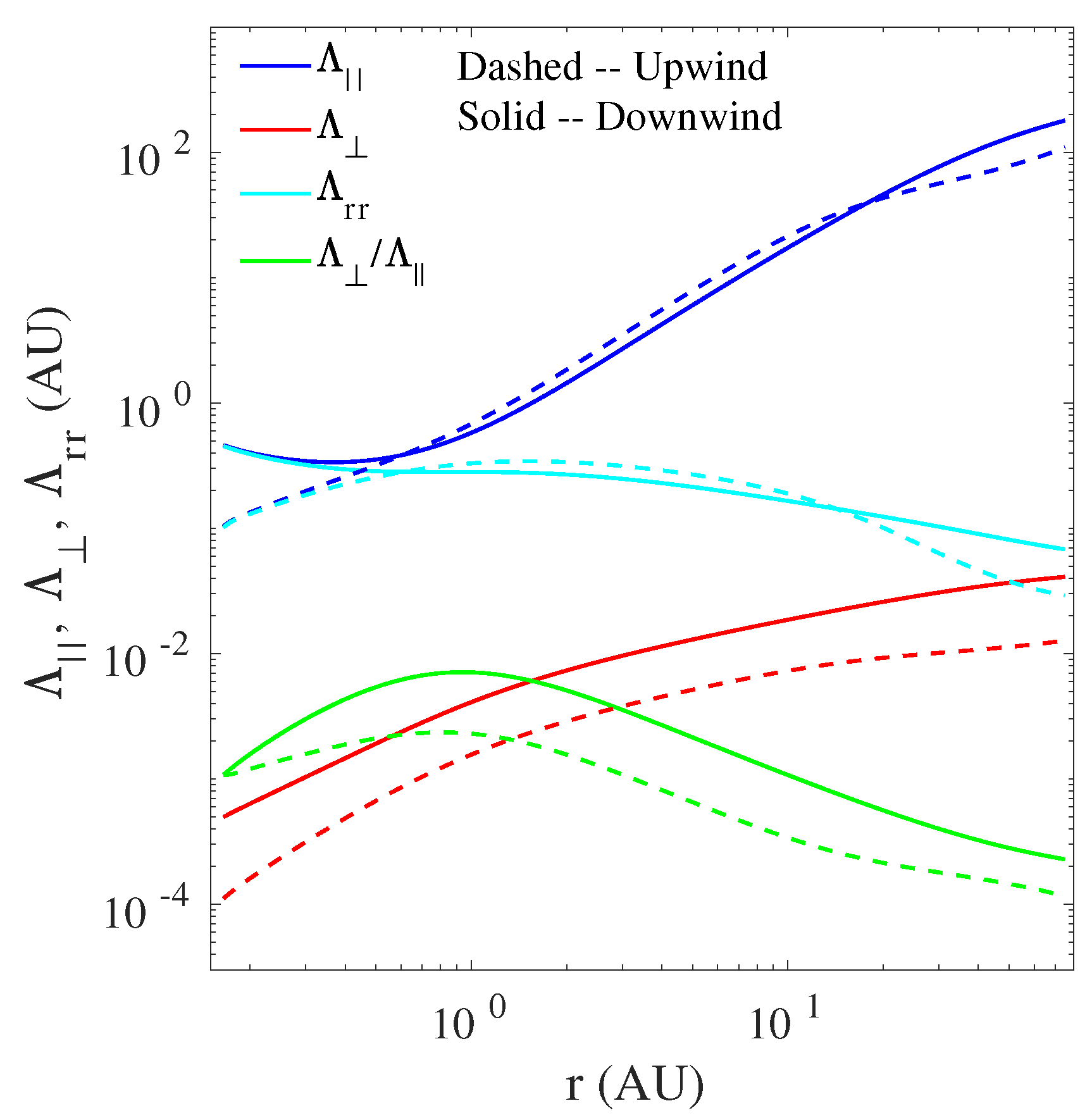 Fluids 06 00368 g007 Fluids 06 00368 g007