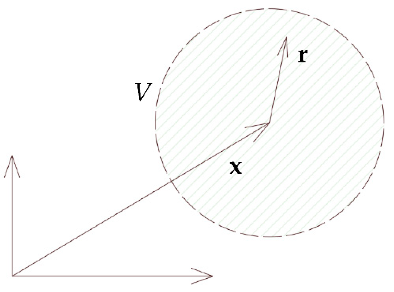 Fluids 06 00369 g001 550