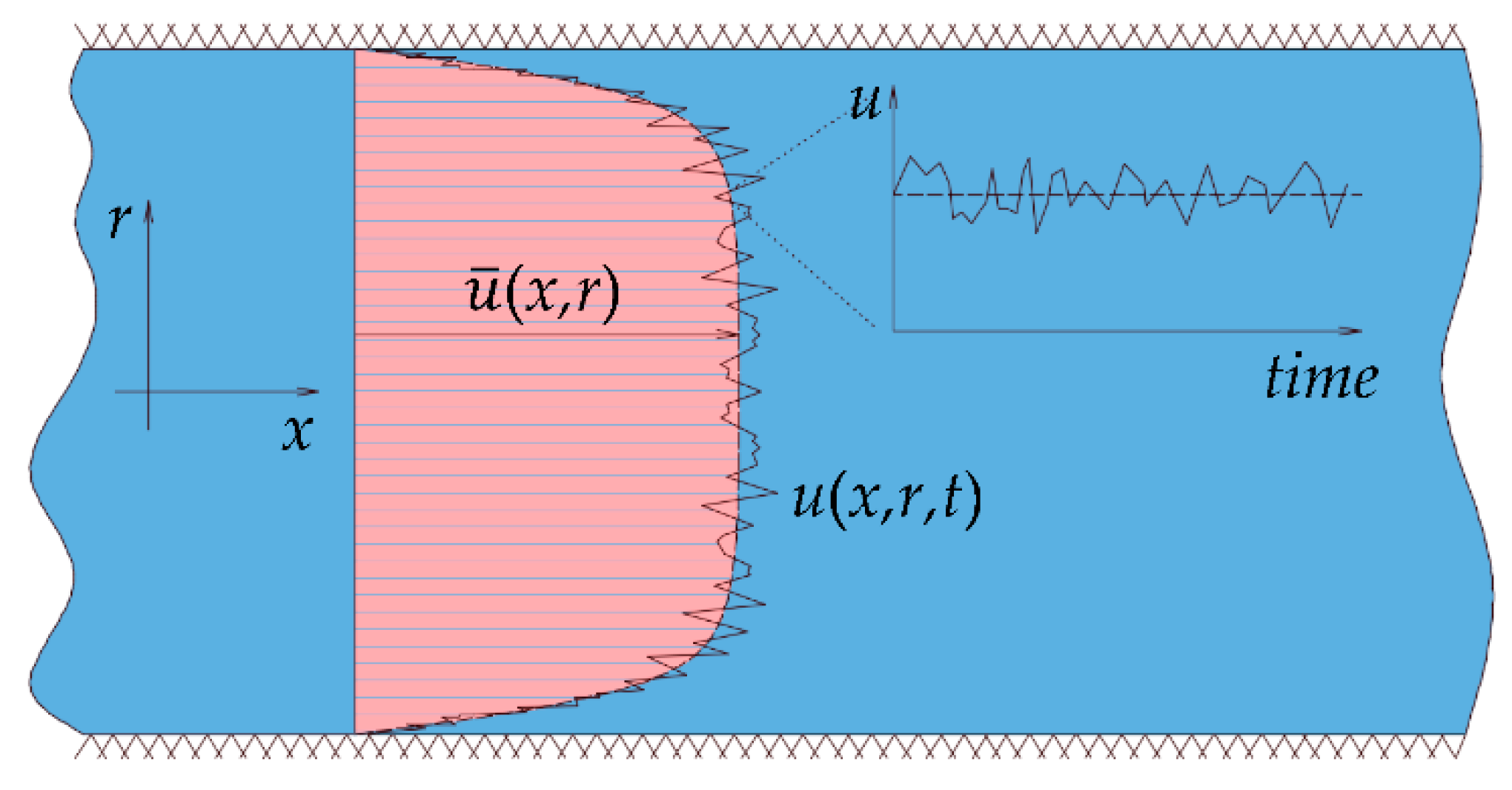 Fluids 06 00369 g002 550
