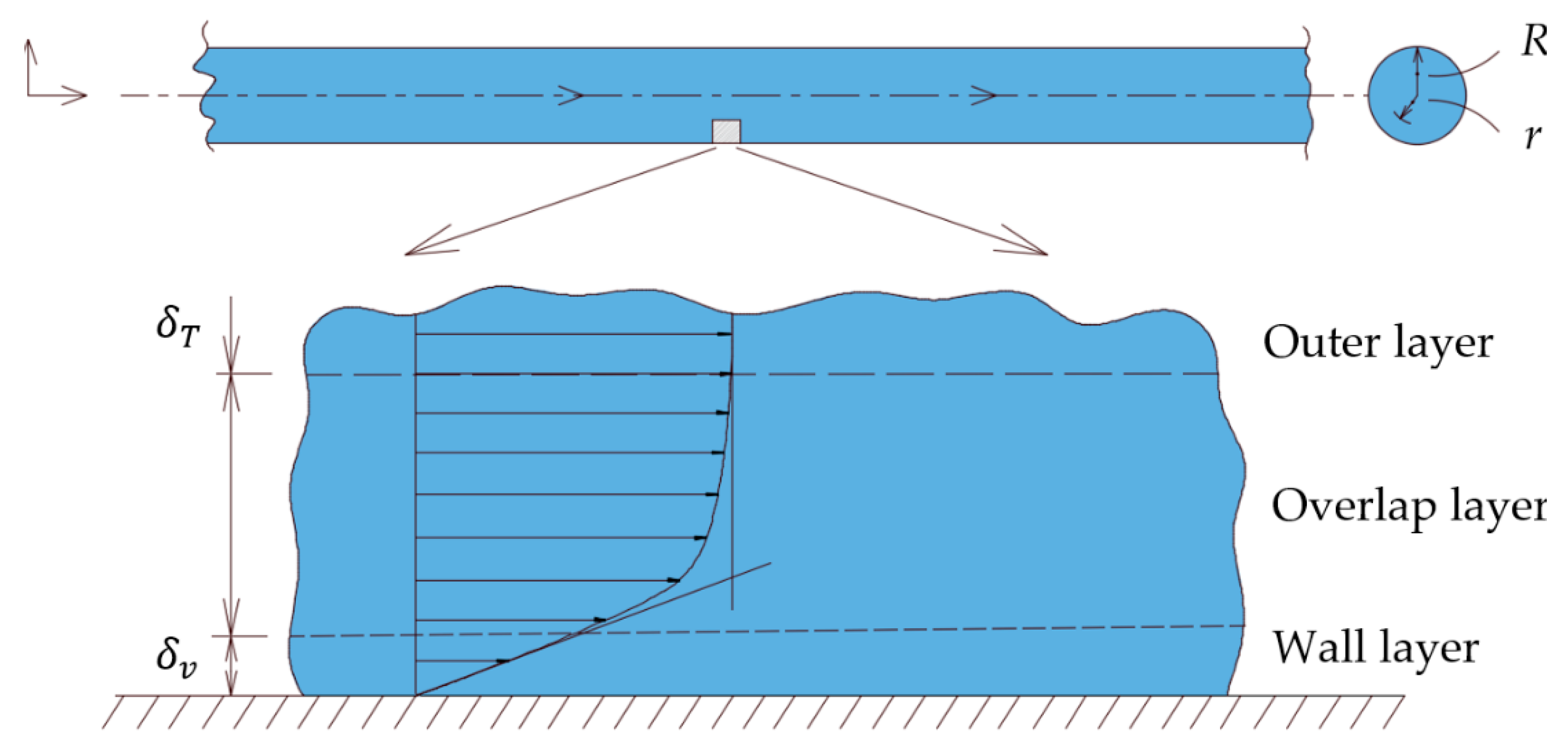 Fluids 06 00369 g003 550