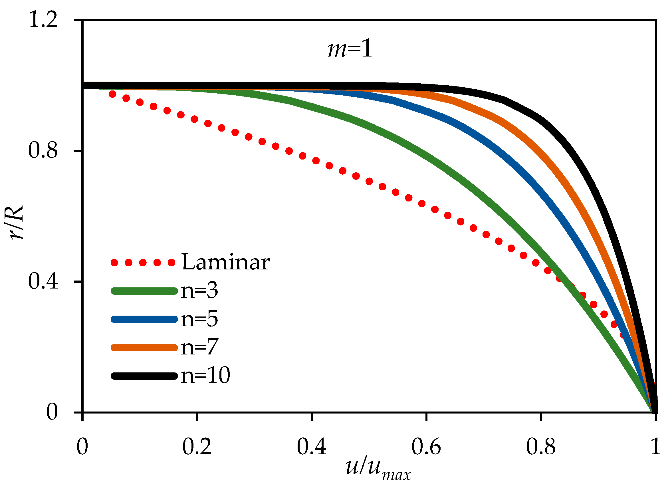 Fluids 06 00369 g004 550