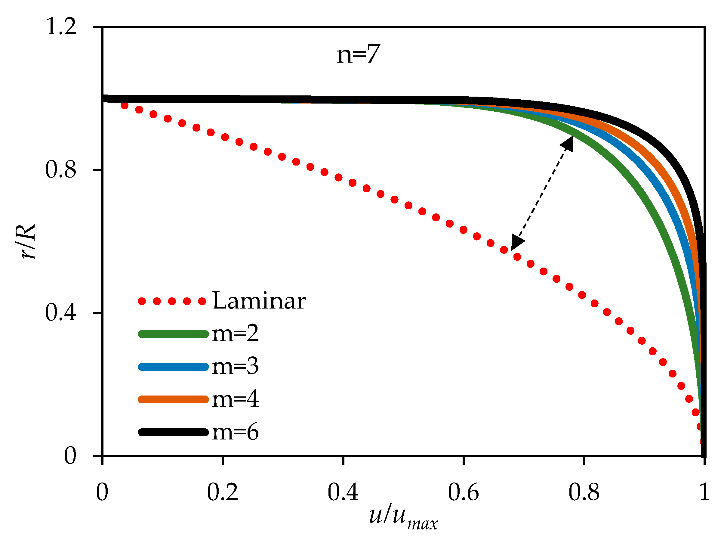 Fluids 06 00369 g005 550