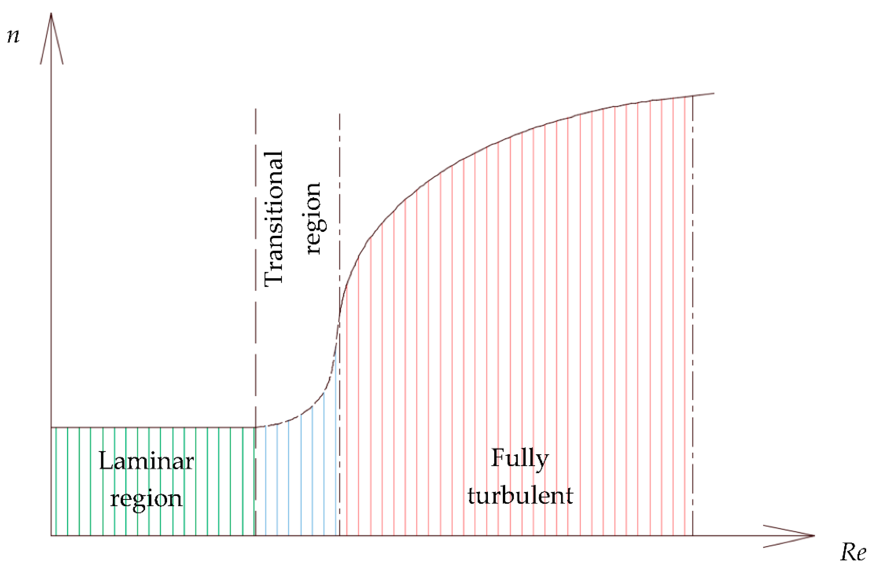 Fluids 06 00369 g007 550