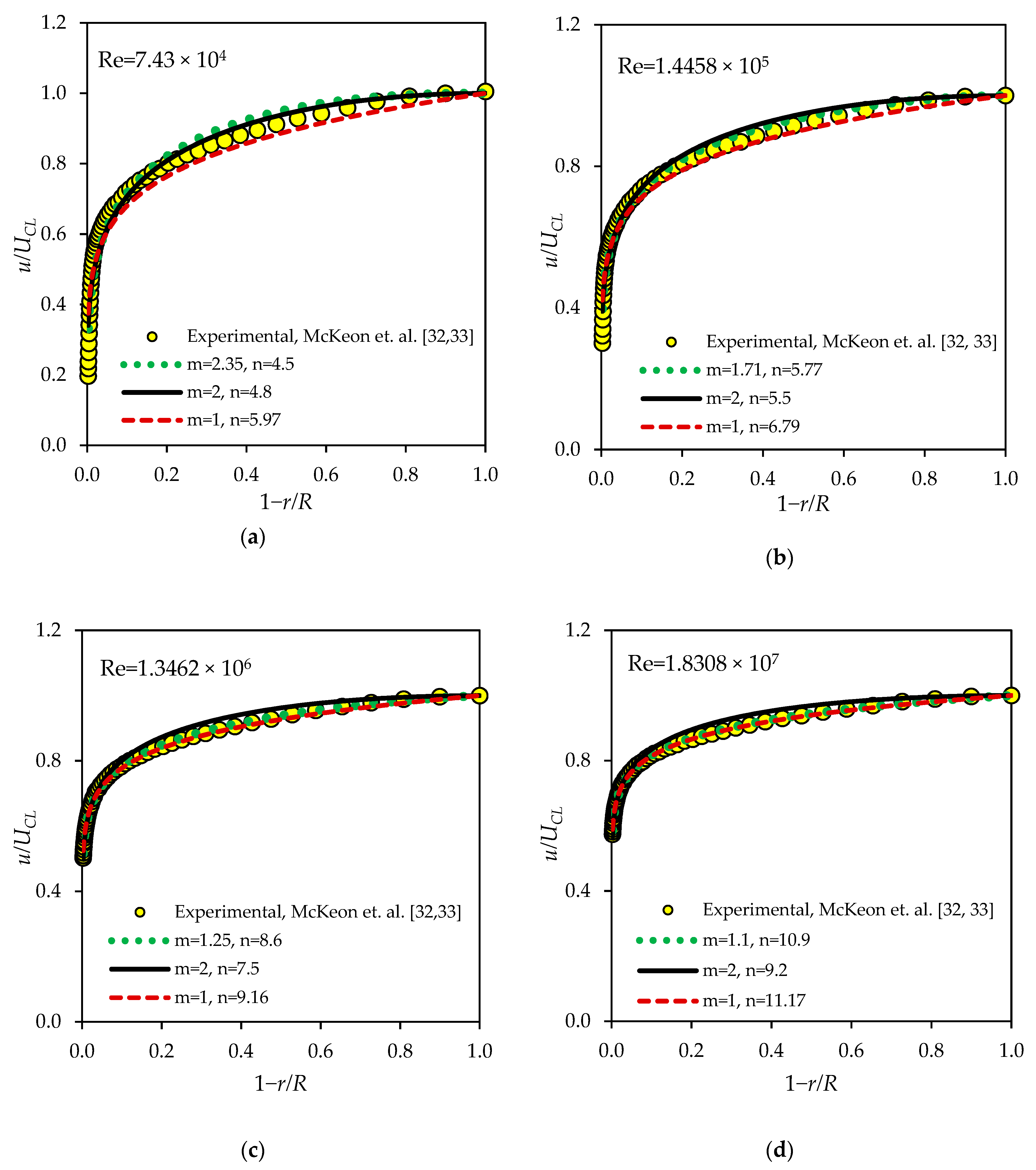 Fluids 06 00369 g008 550