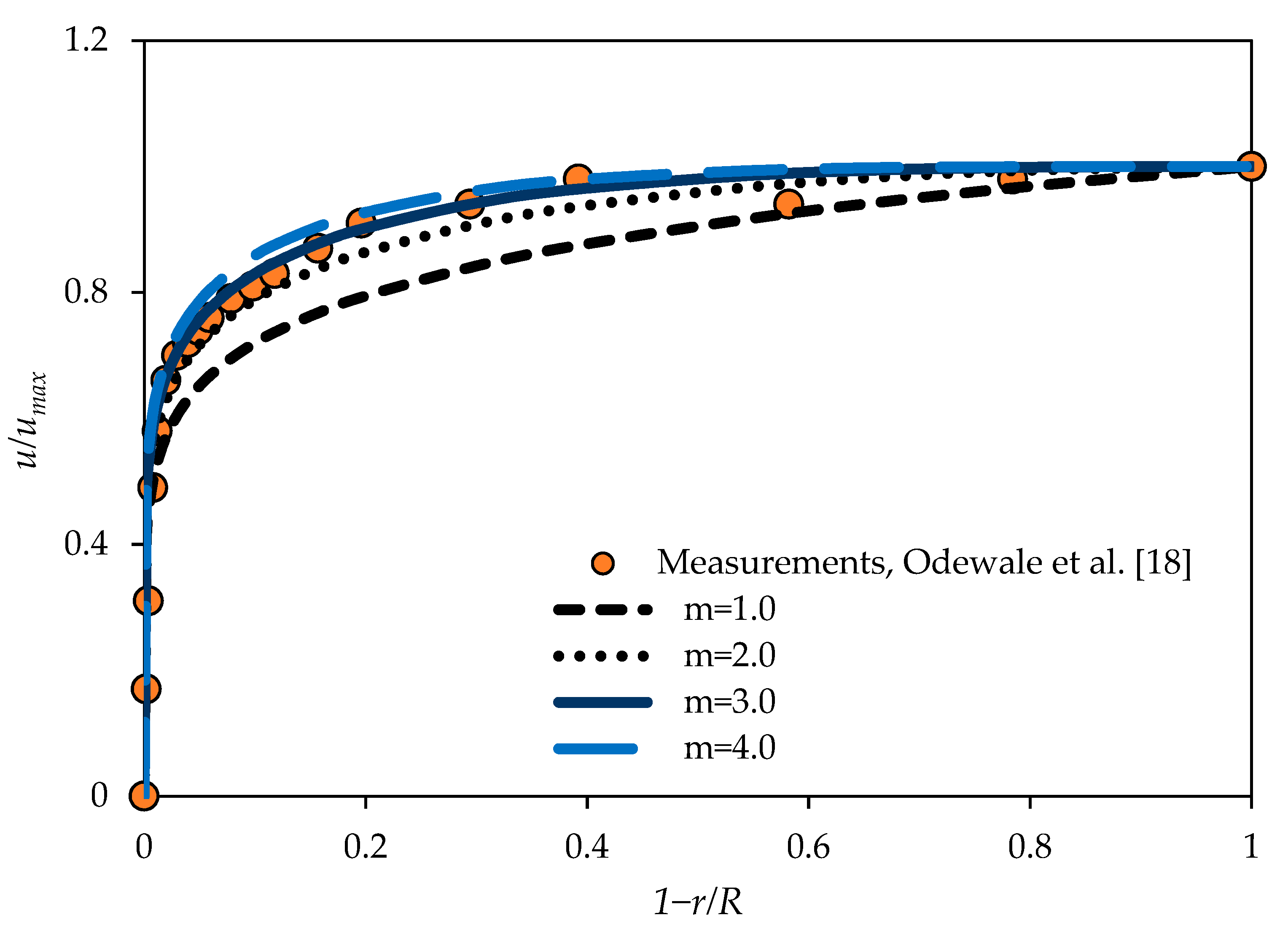 Fluids 06 00369 g010 550
