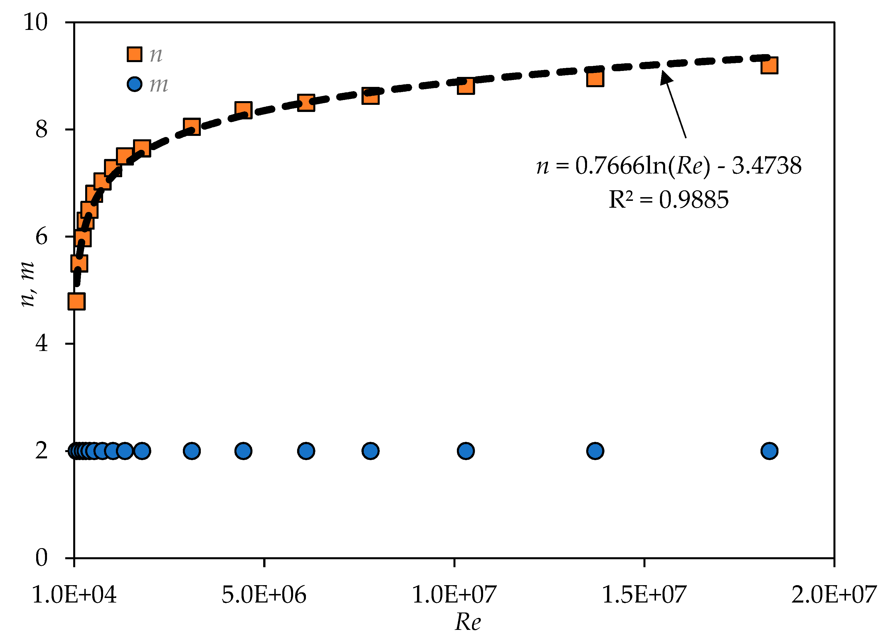 Fluids 06 00369 g013 550