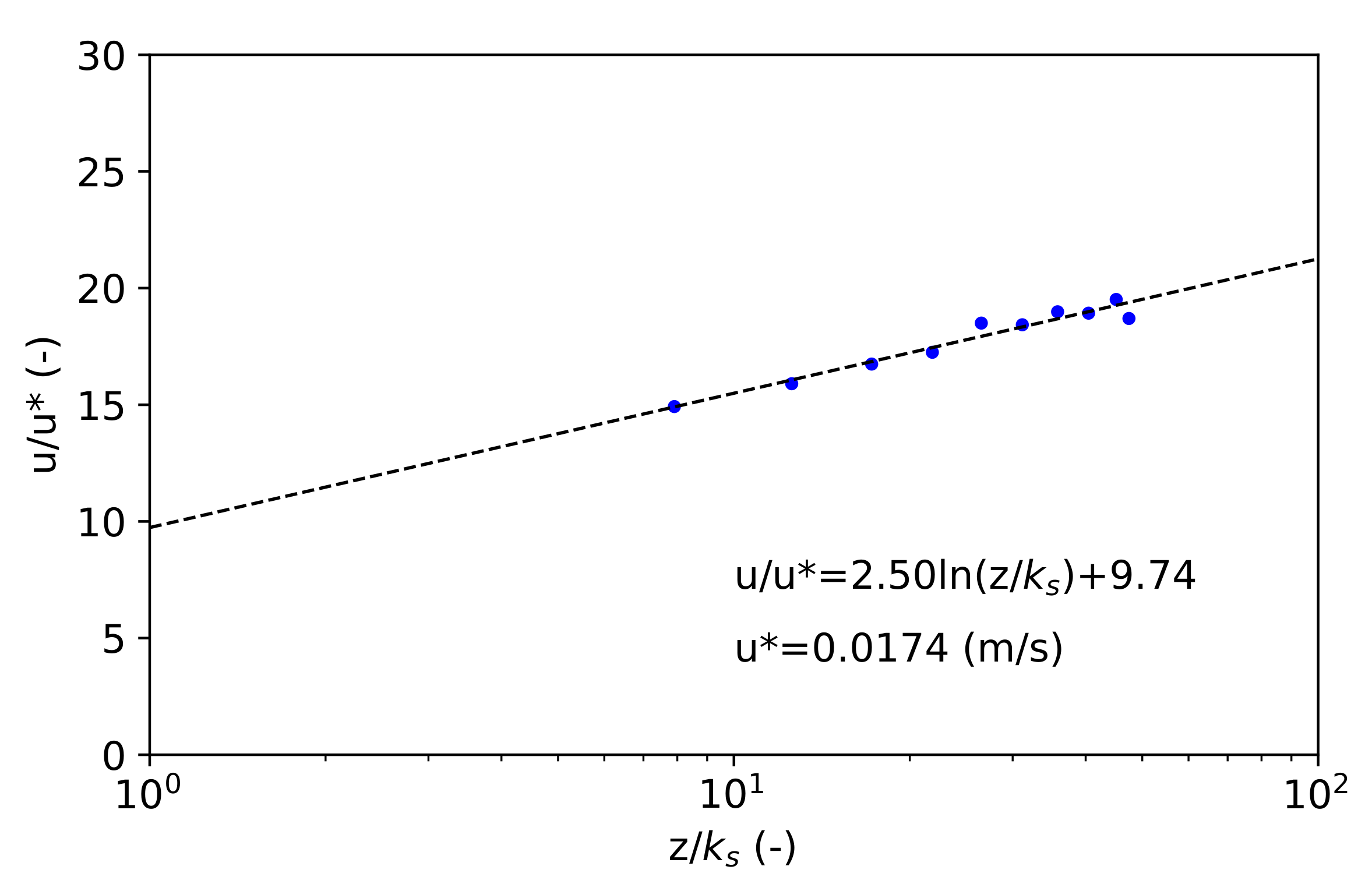 Fluids 06 00370 g006
