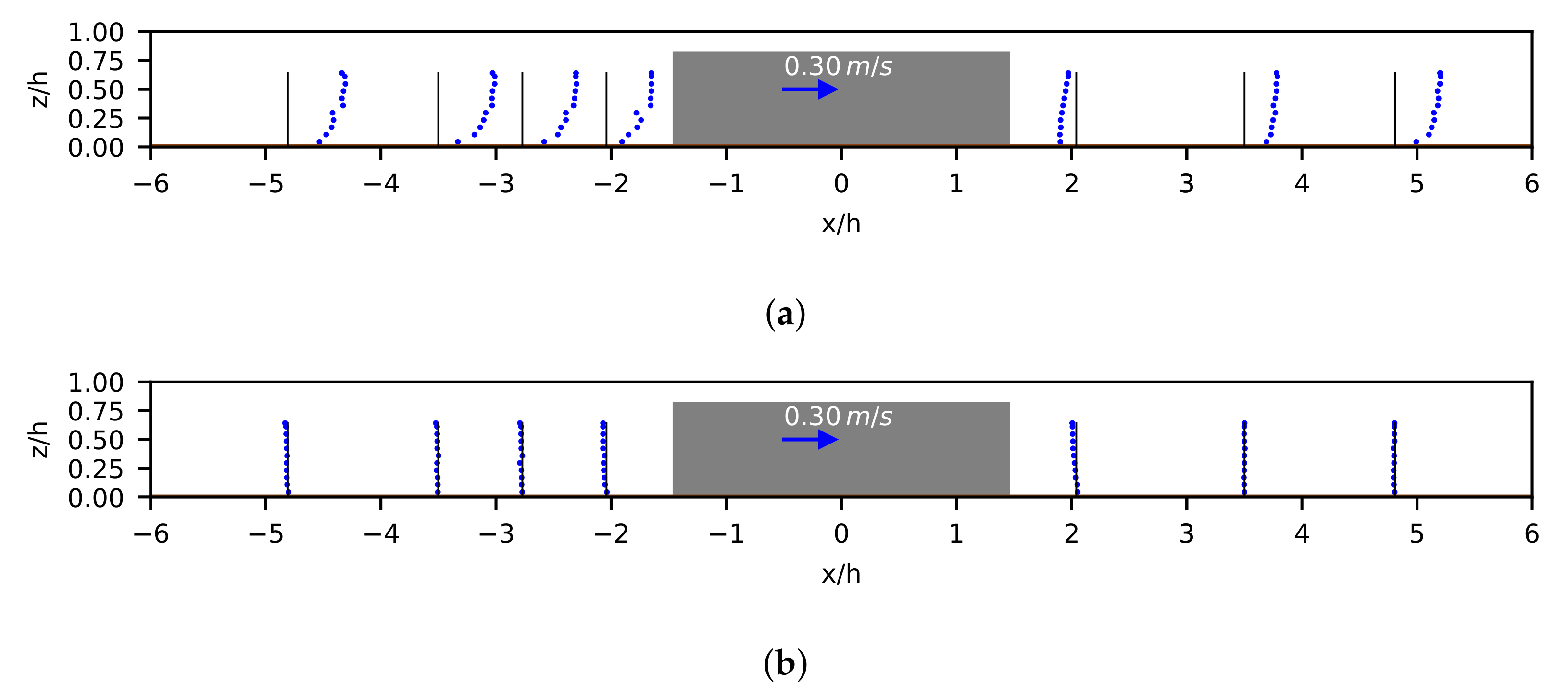 Fluids 06 00370 g008