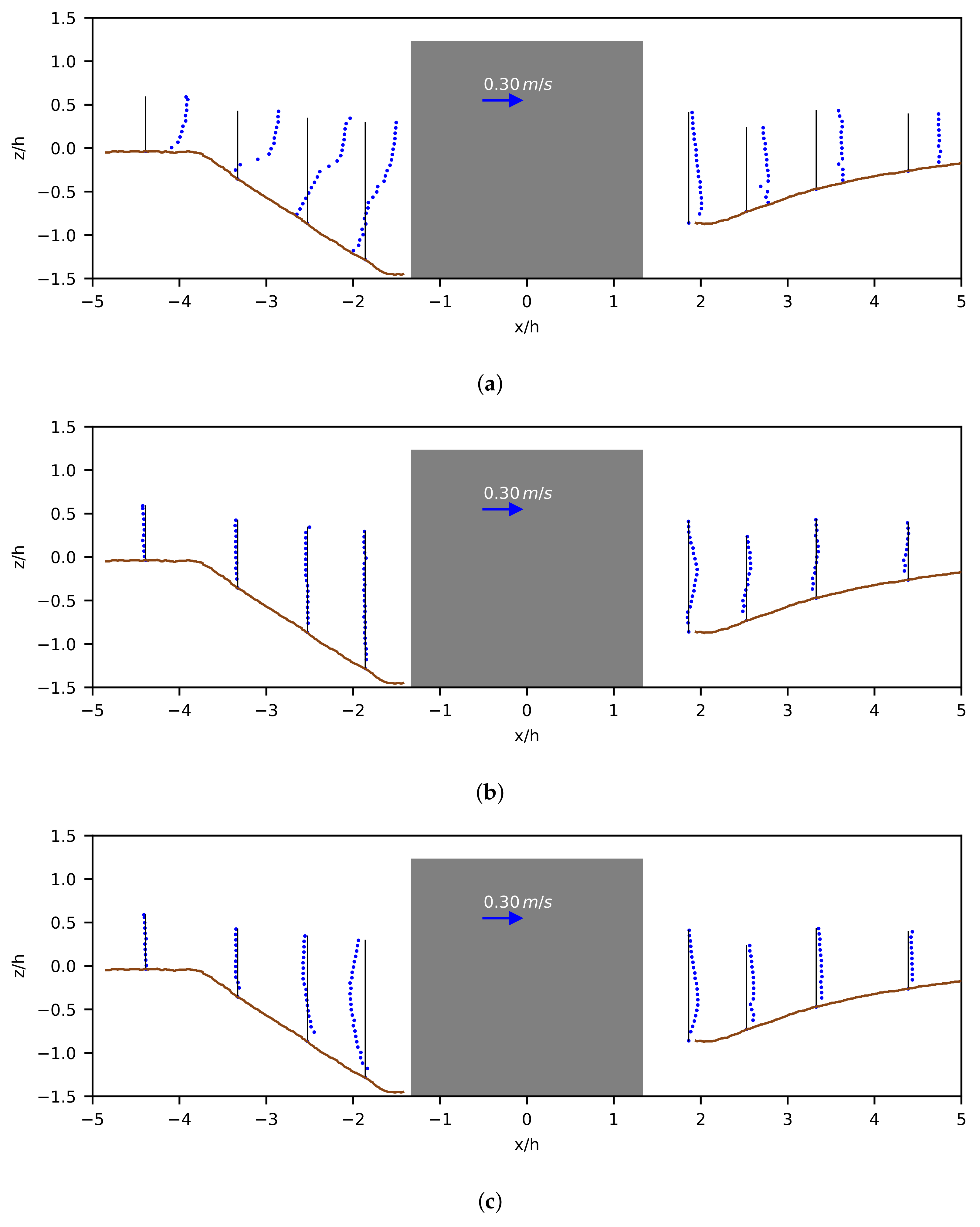 Fluids 06 00370 g010