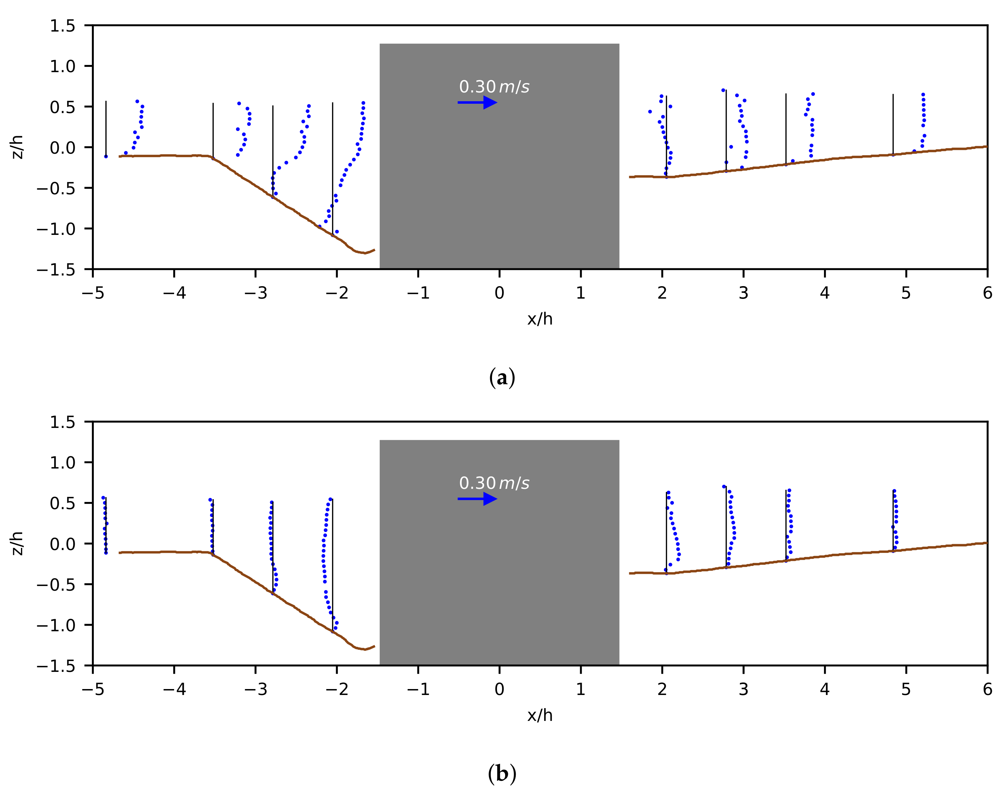 Fluids 06 00370 g011
