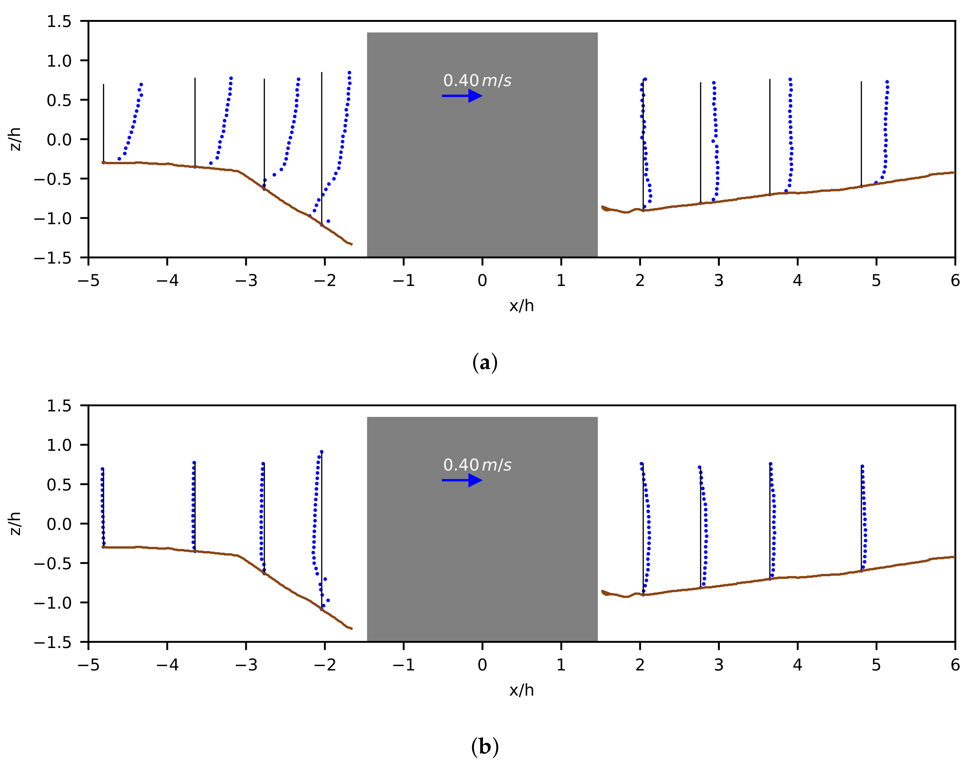 Fluids 06 00370 g012