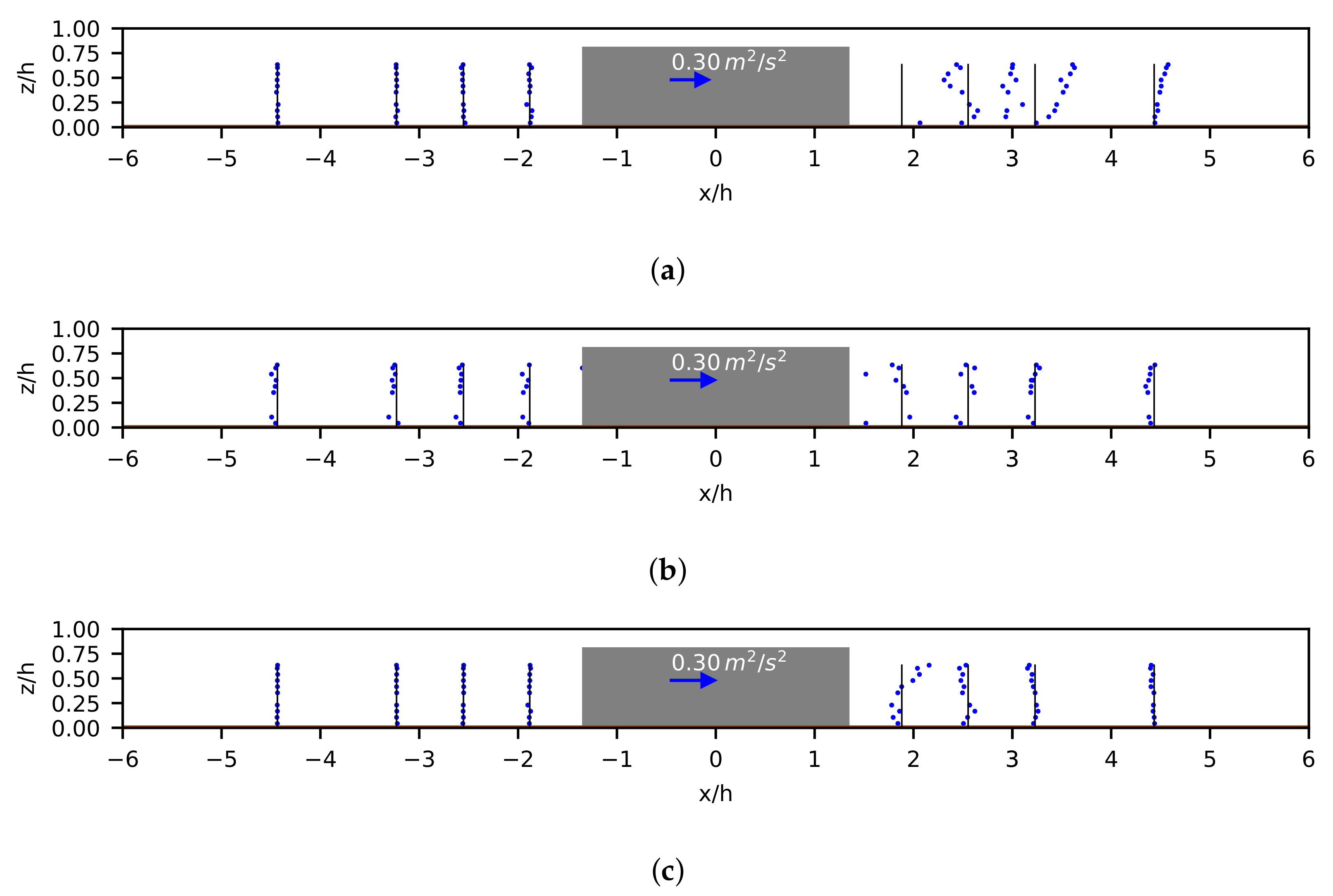 Fluids 06 00370 g013