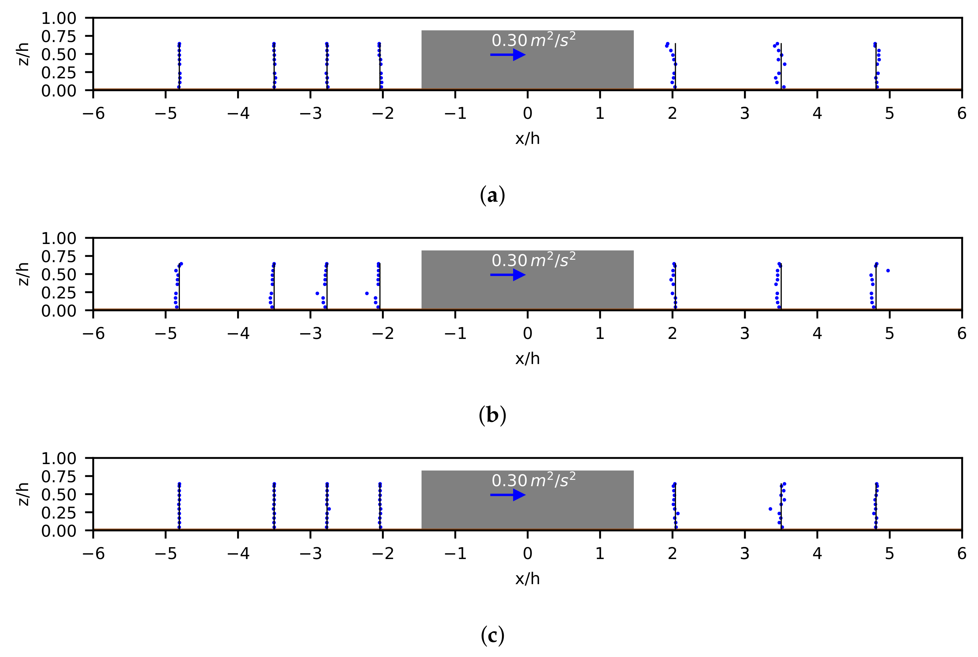 Fluids 06 00370 g014
