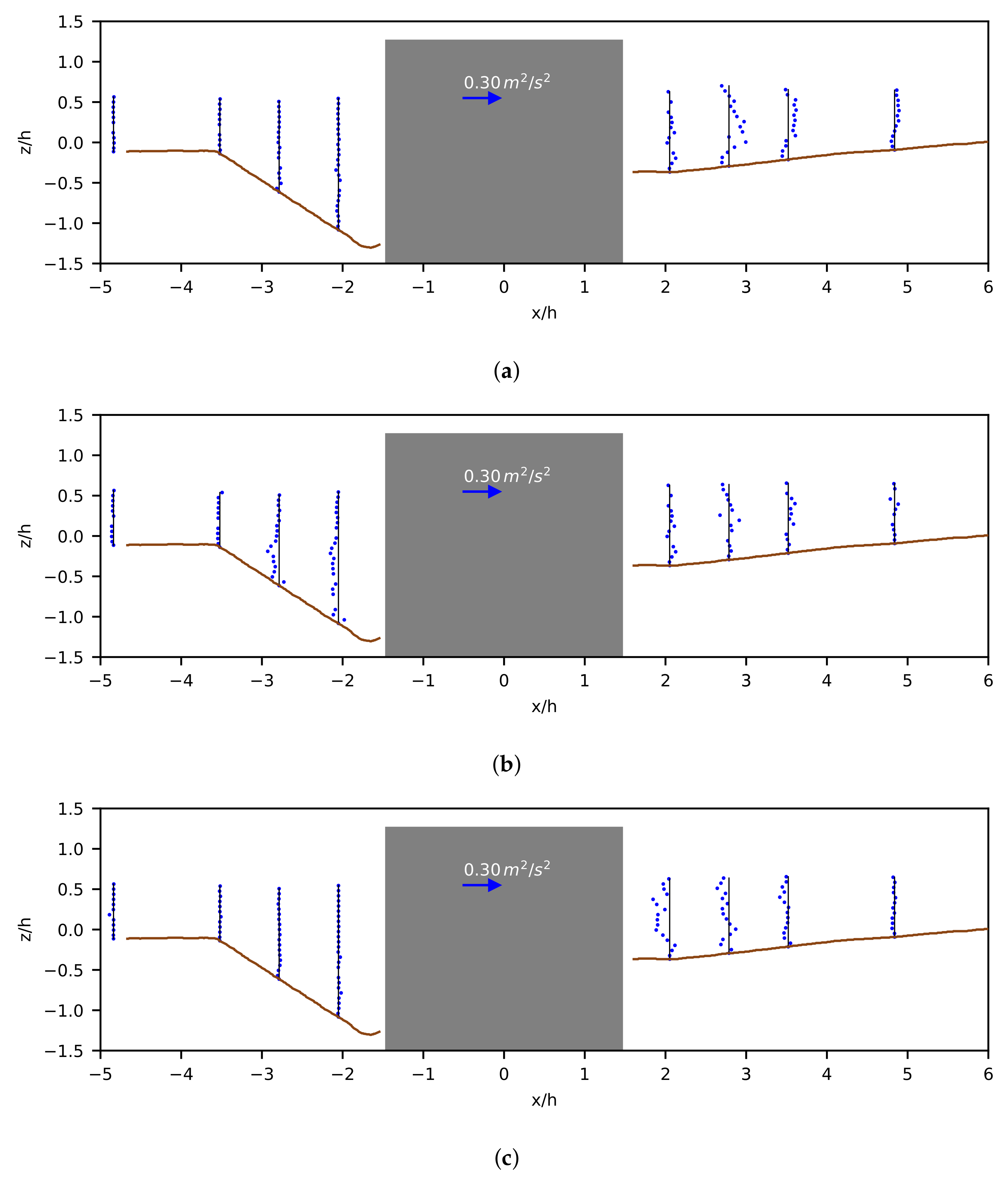 Fluids 06 00370 g017