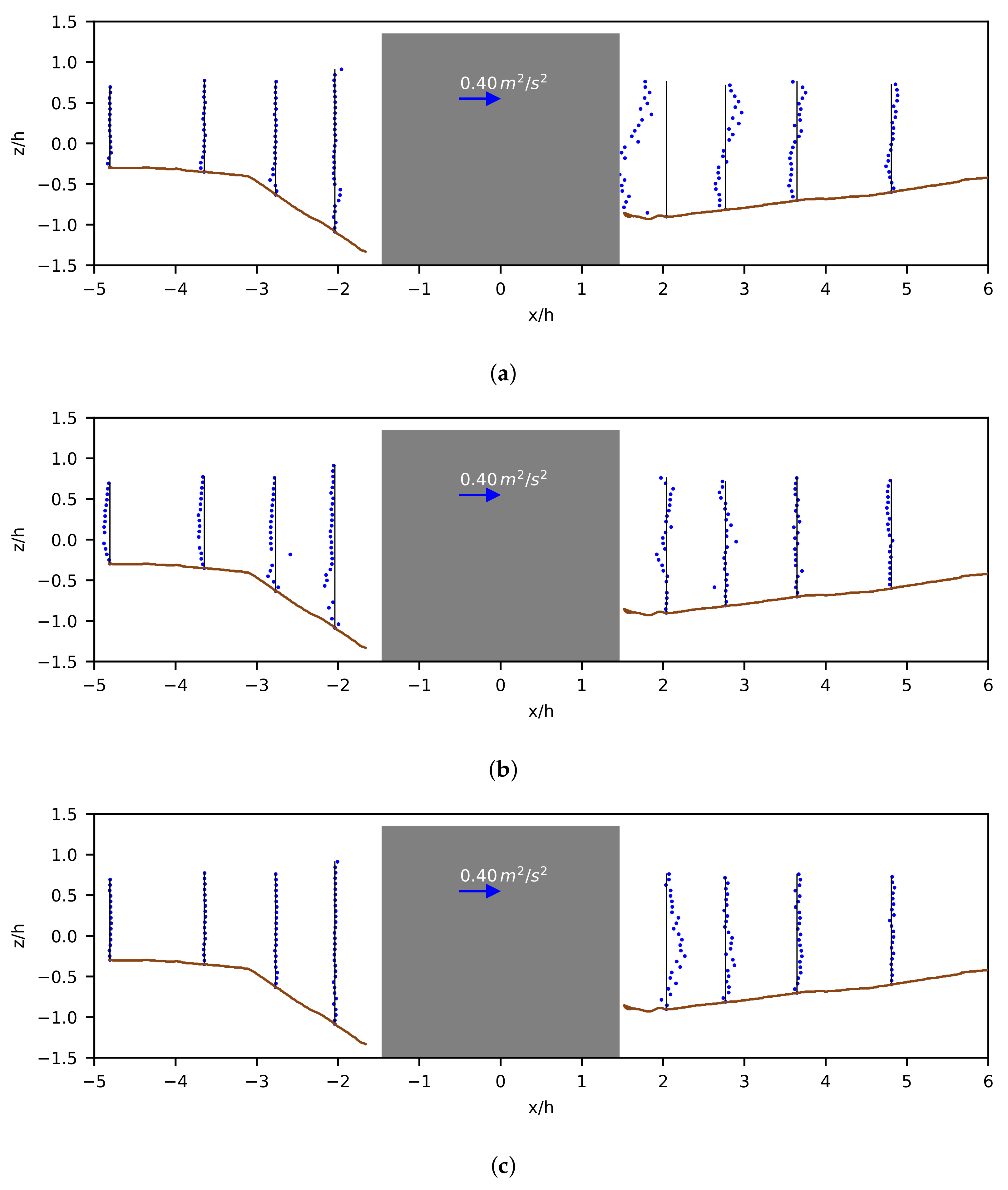 Fluids 06 00370 g018