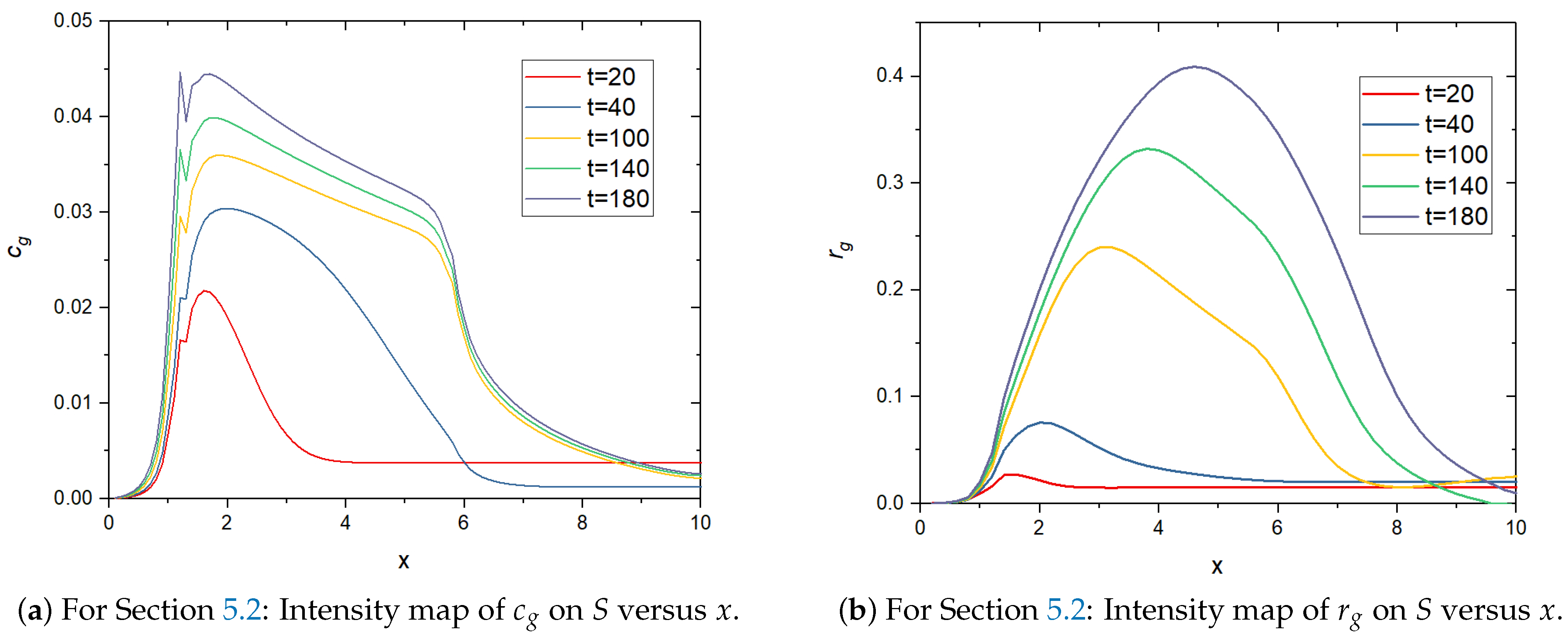 Fluids 06 00371 g003 550