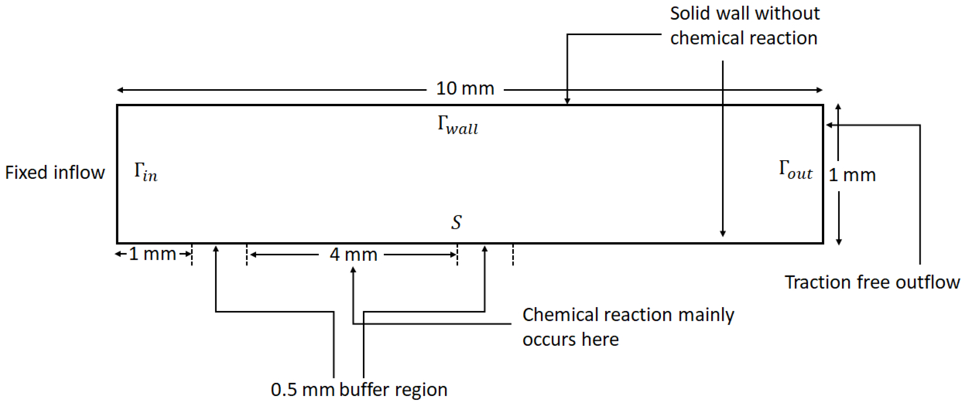 Fluids 06 00371 g004 550