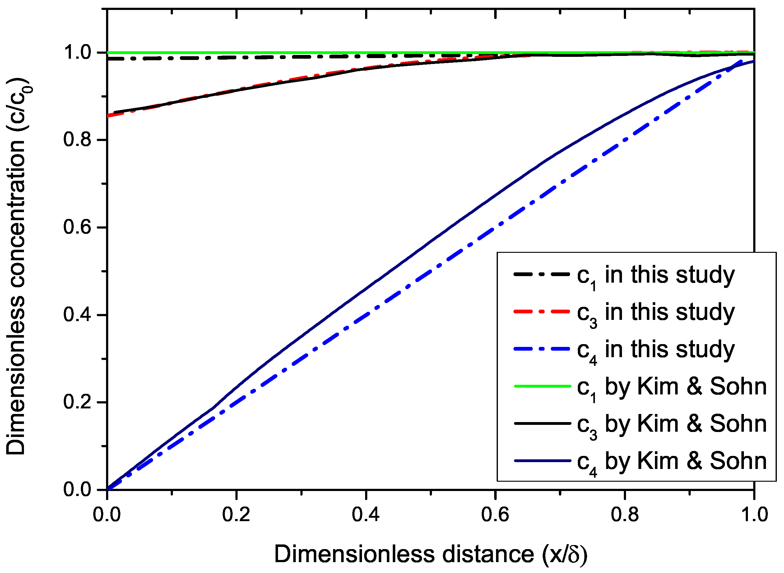 Fluids 06 00371 g007 550