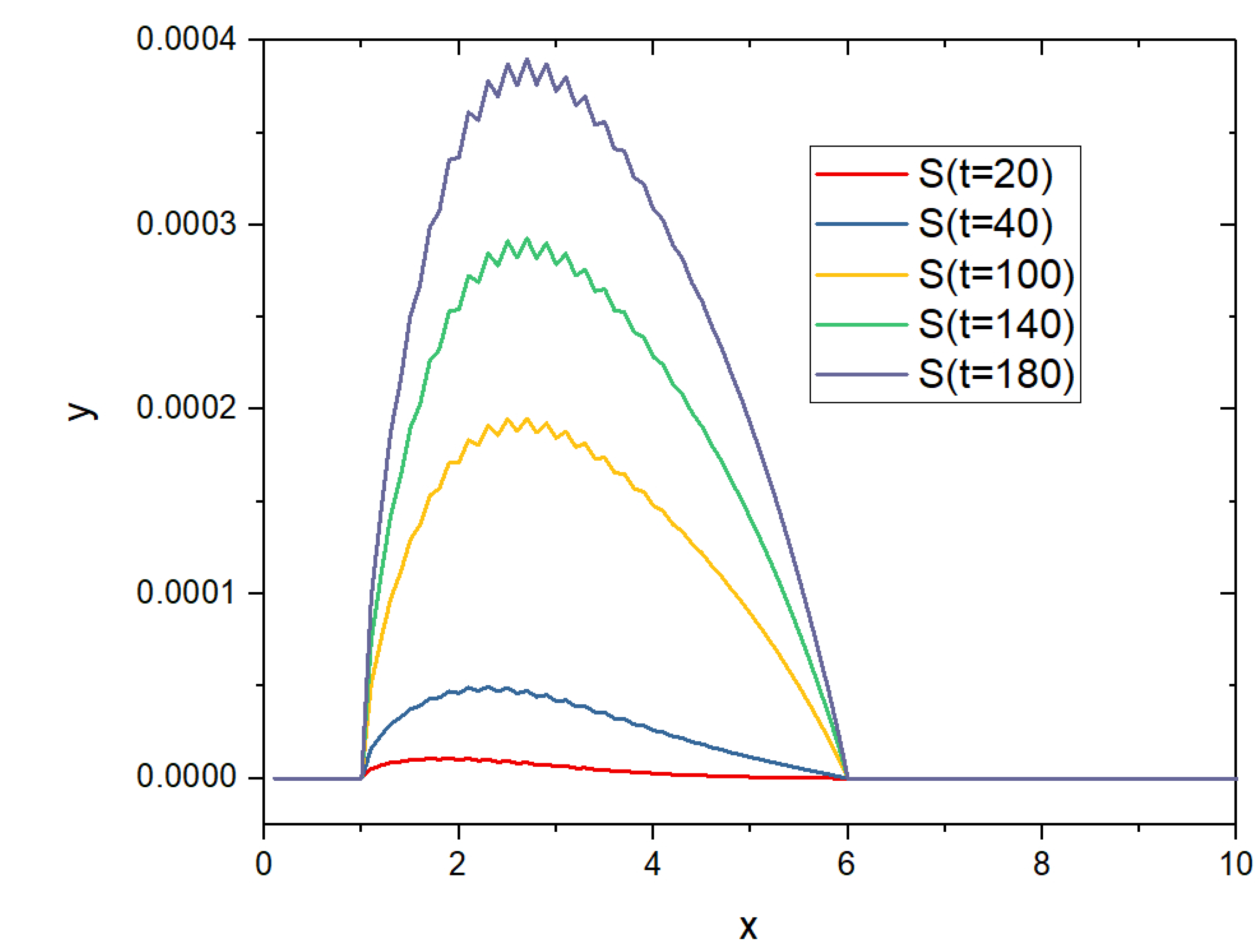 Fluids 06 00371 g017 550