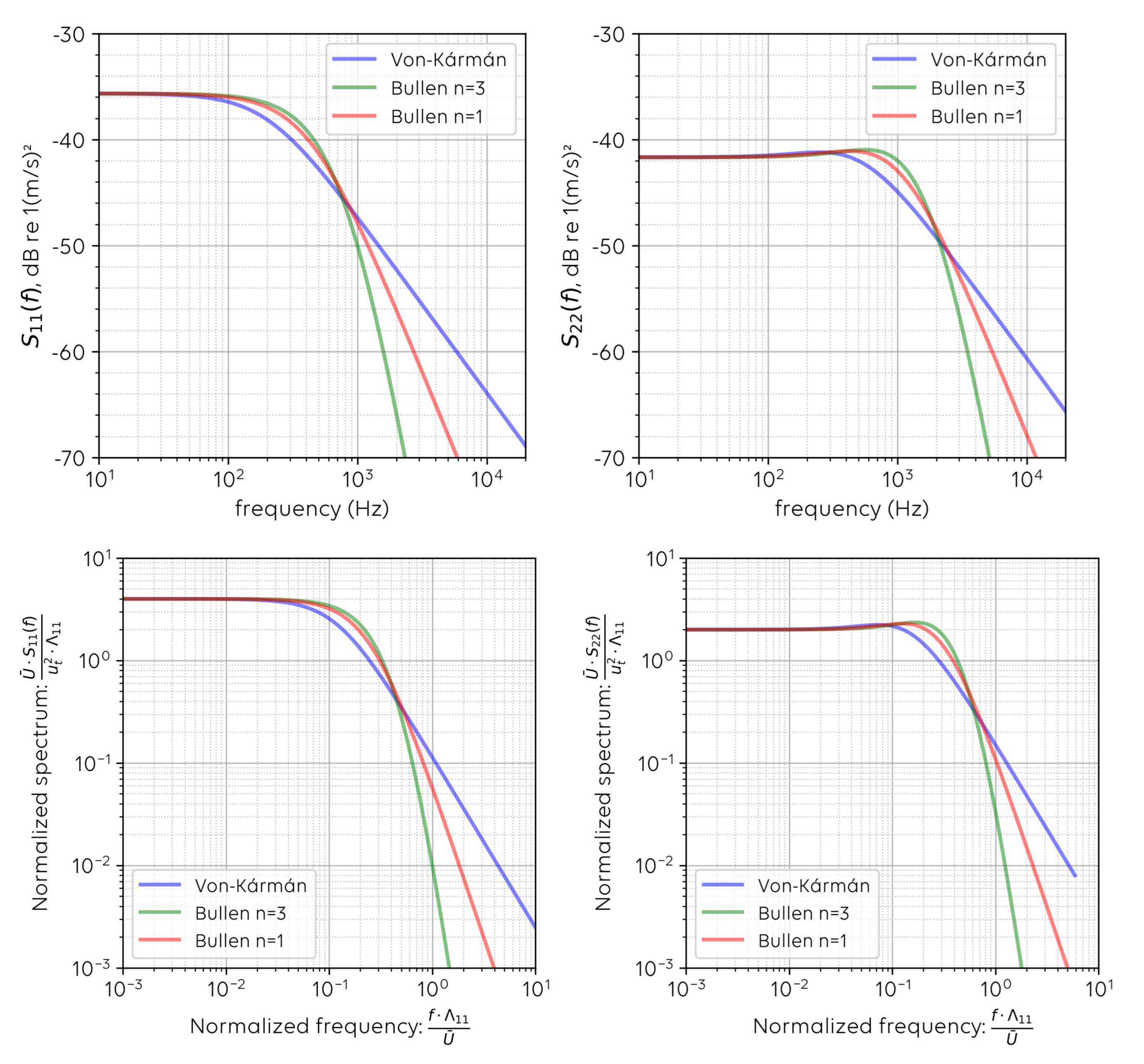 Longitudinal v L , transverse v T , and average ⟨v⟩ velocities