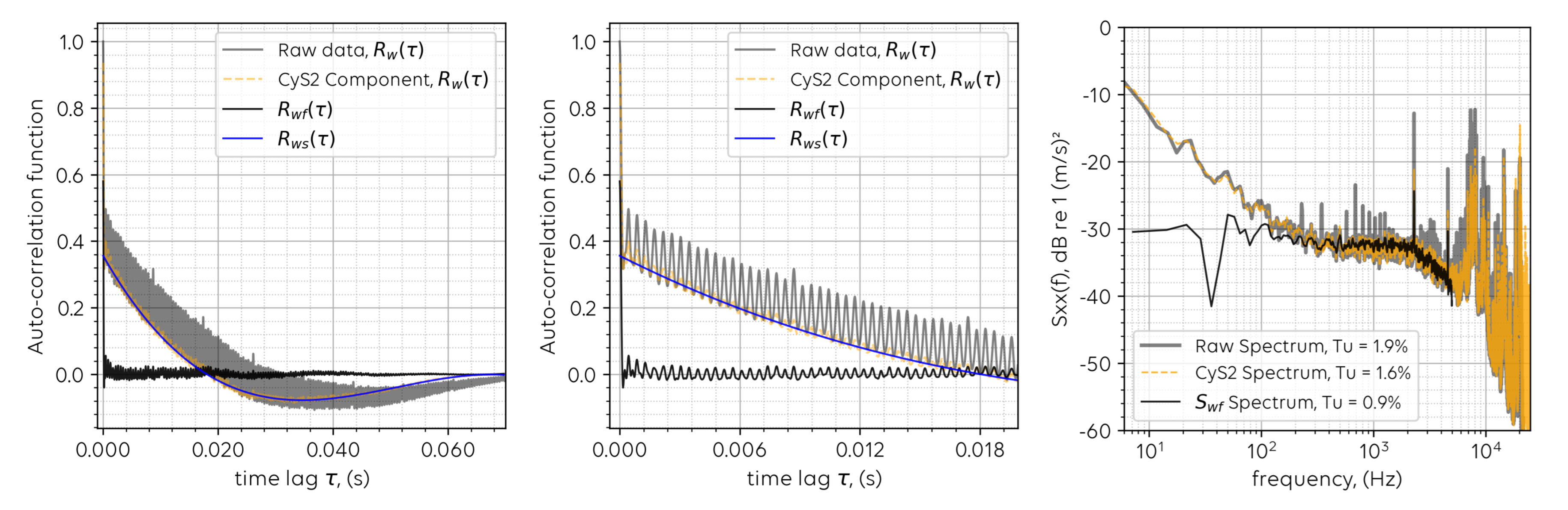Fluids 06 00372 g002 550